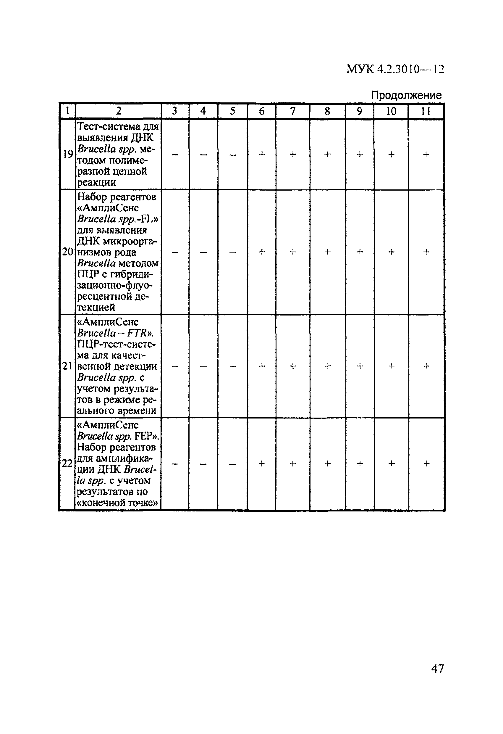 МУК 4.2.3010-12