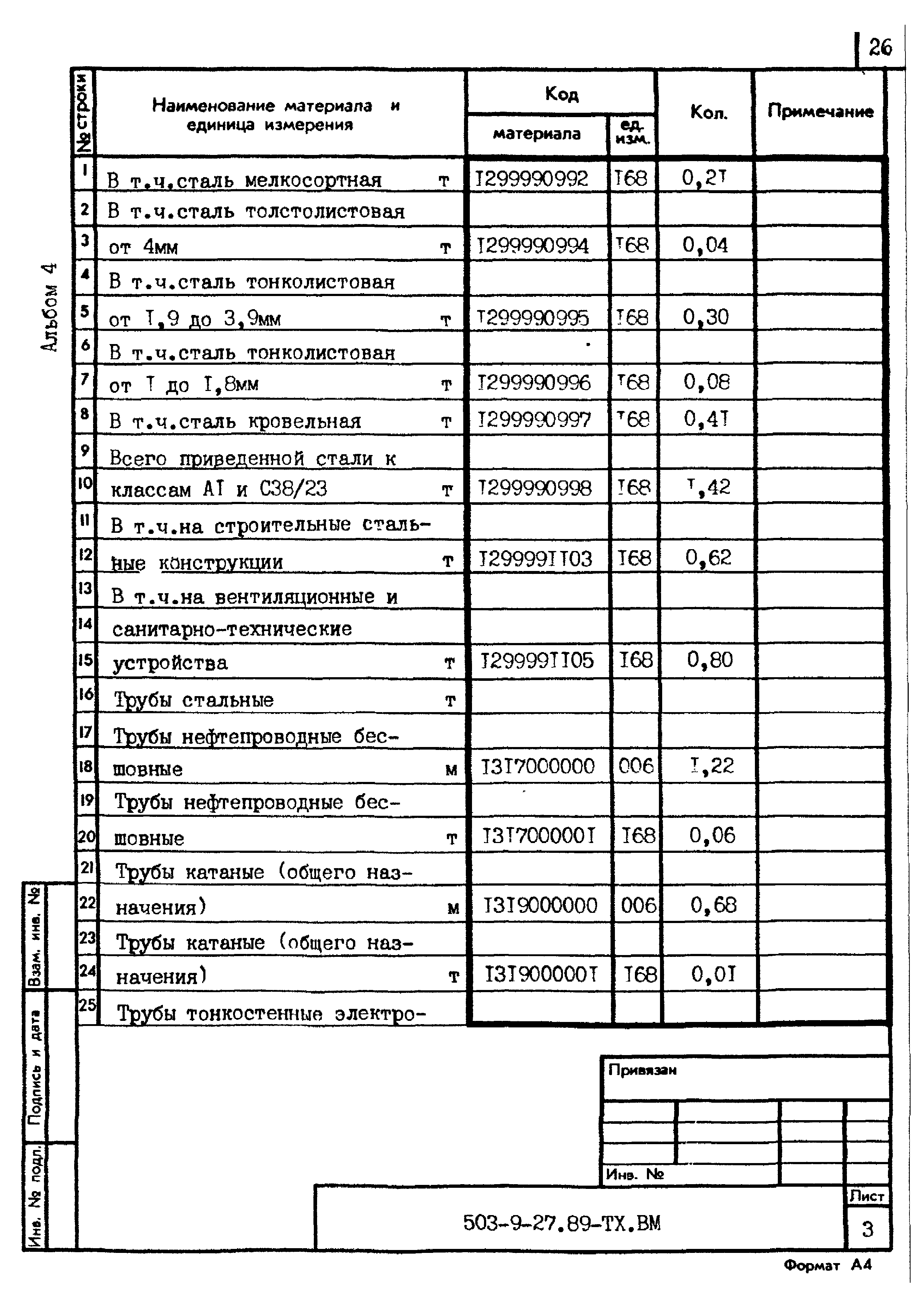 Типовой проект 503-9-27.89