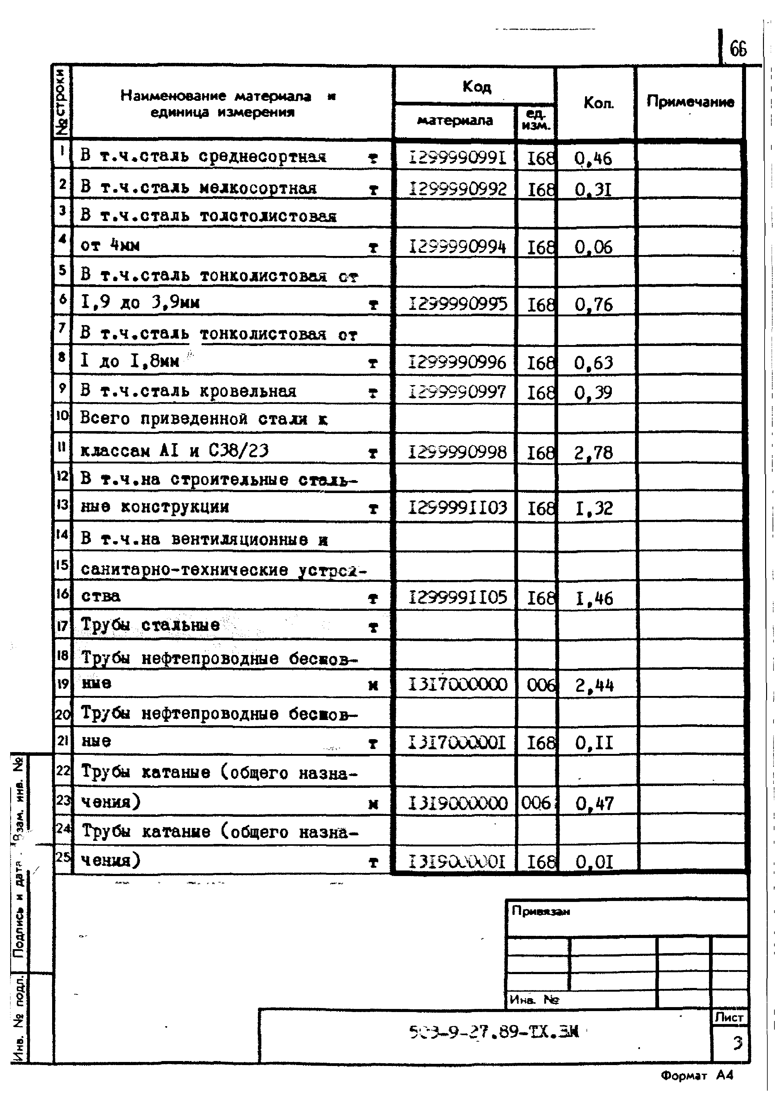 Типовой проект 503-9-27.89