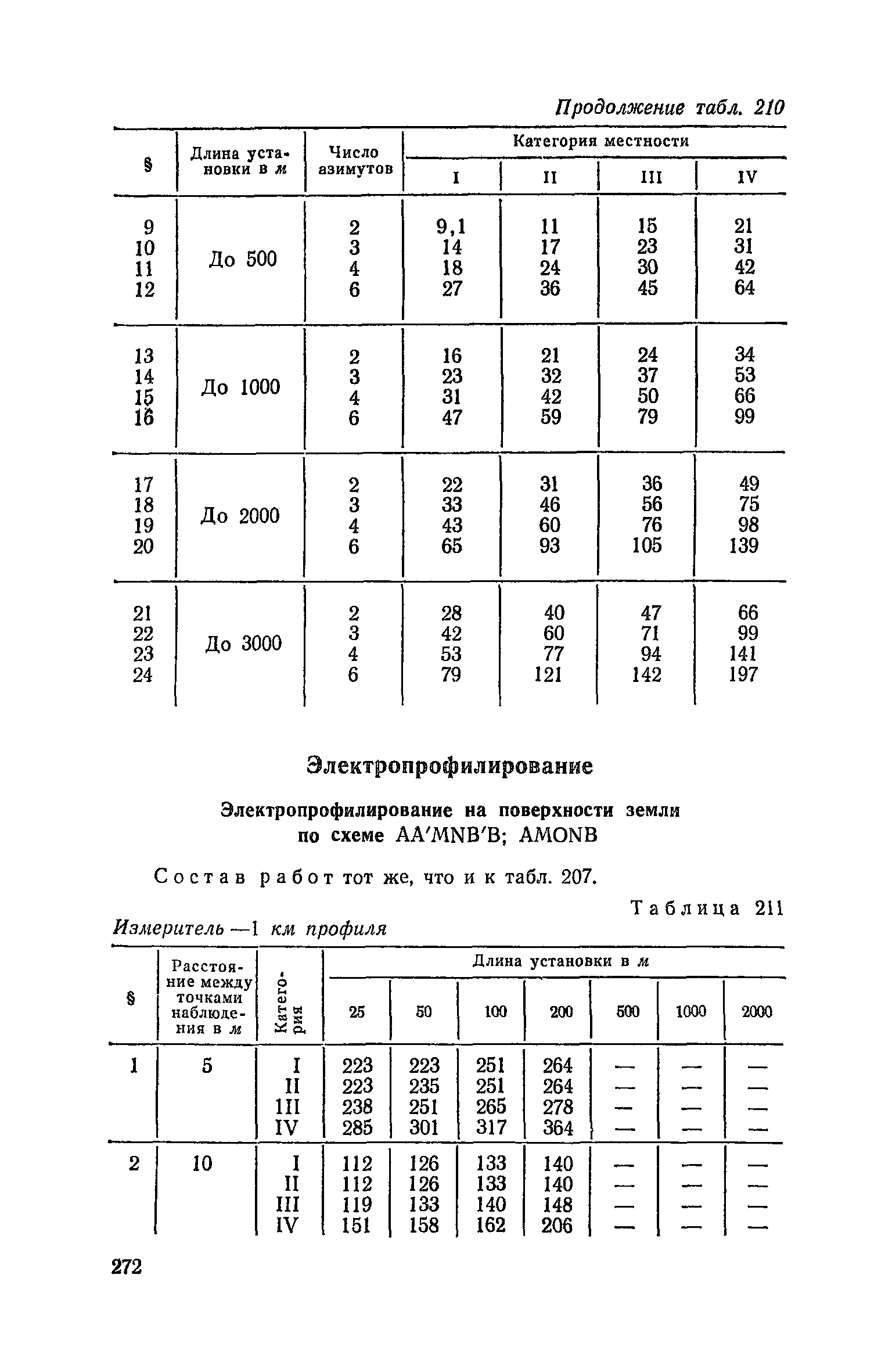 Часть I