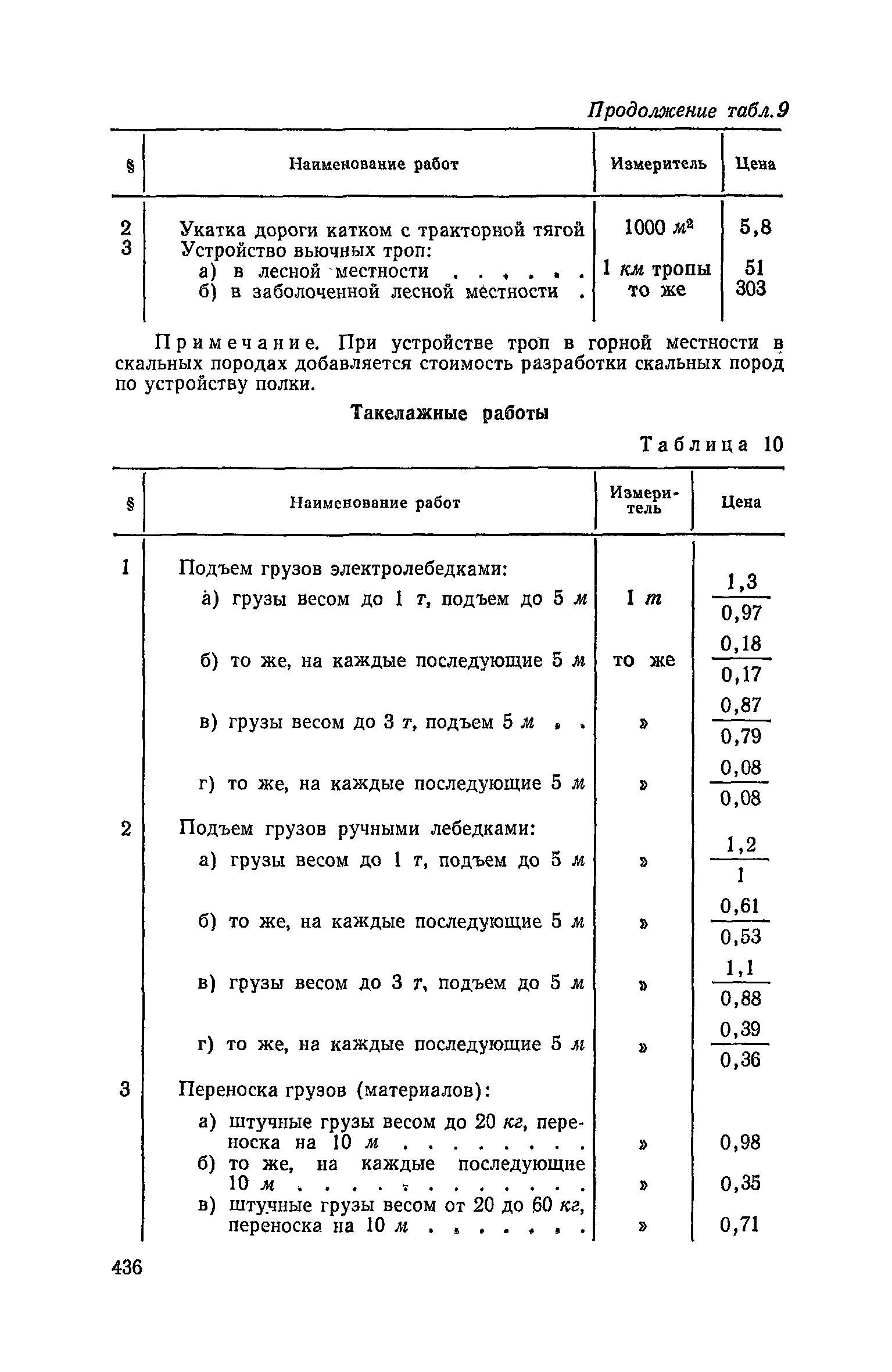 Часть I