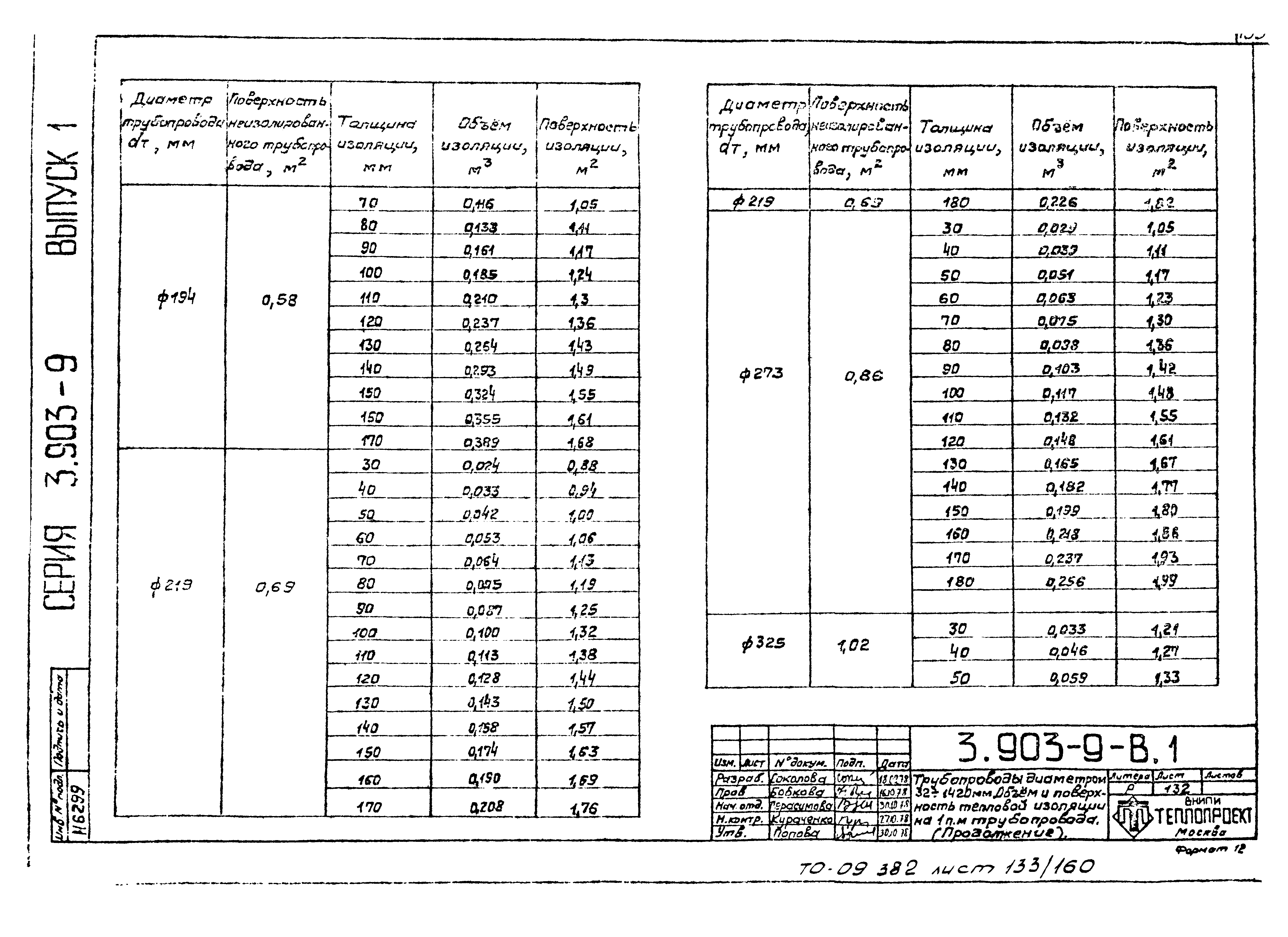 Серия 3.903-9
