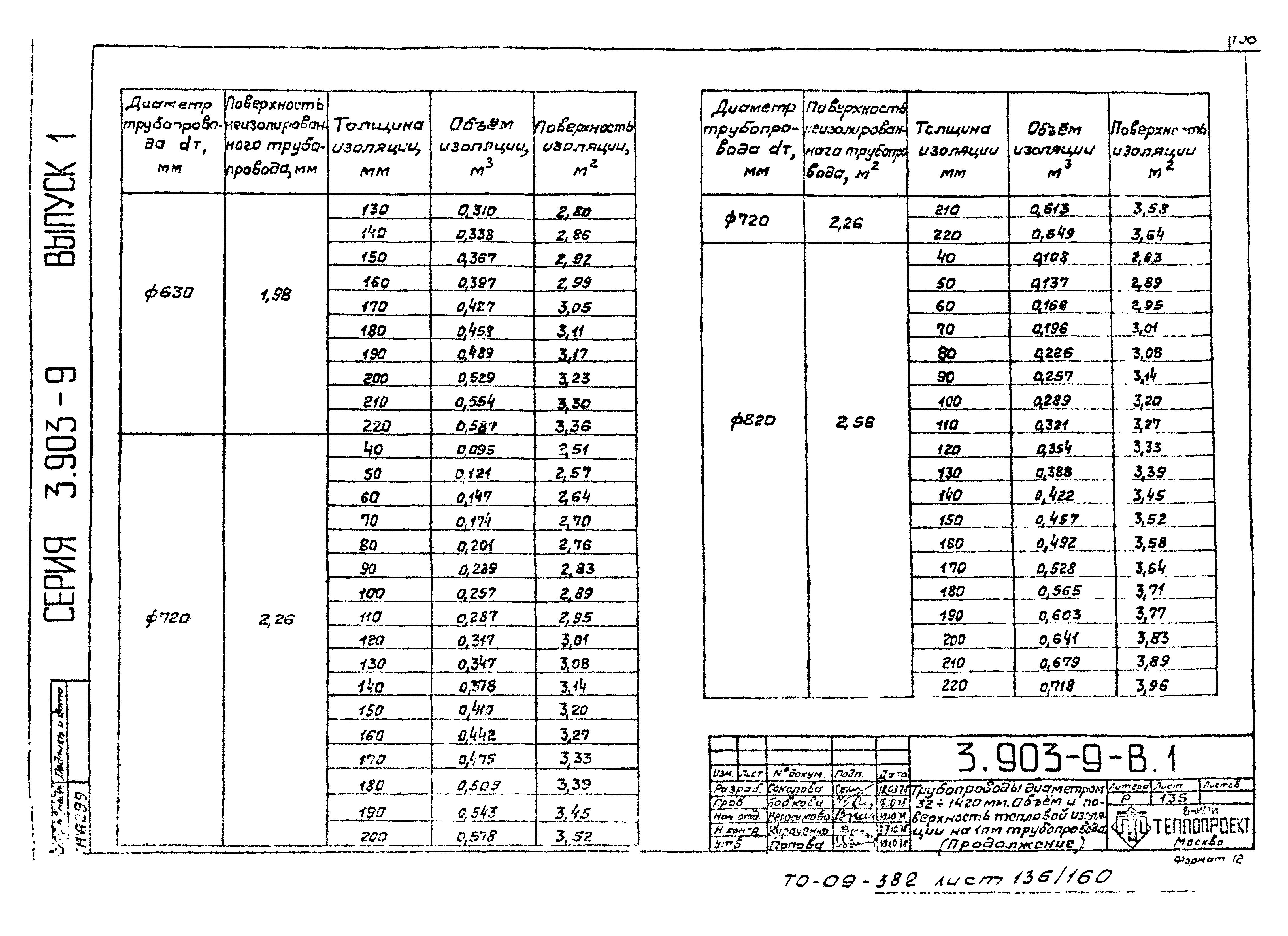 Серия 3.903-9