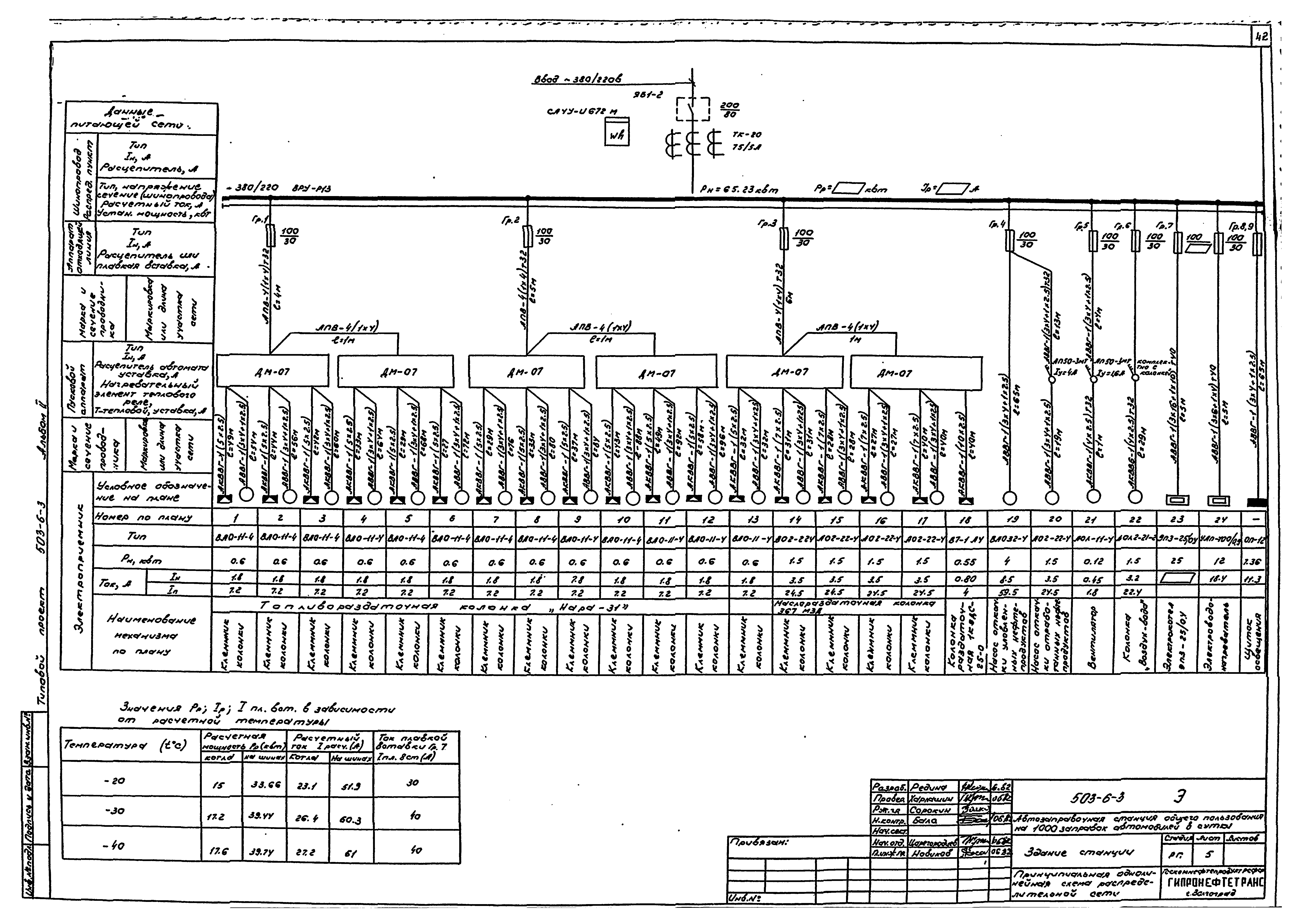 Типовой проект 503-6-3
