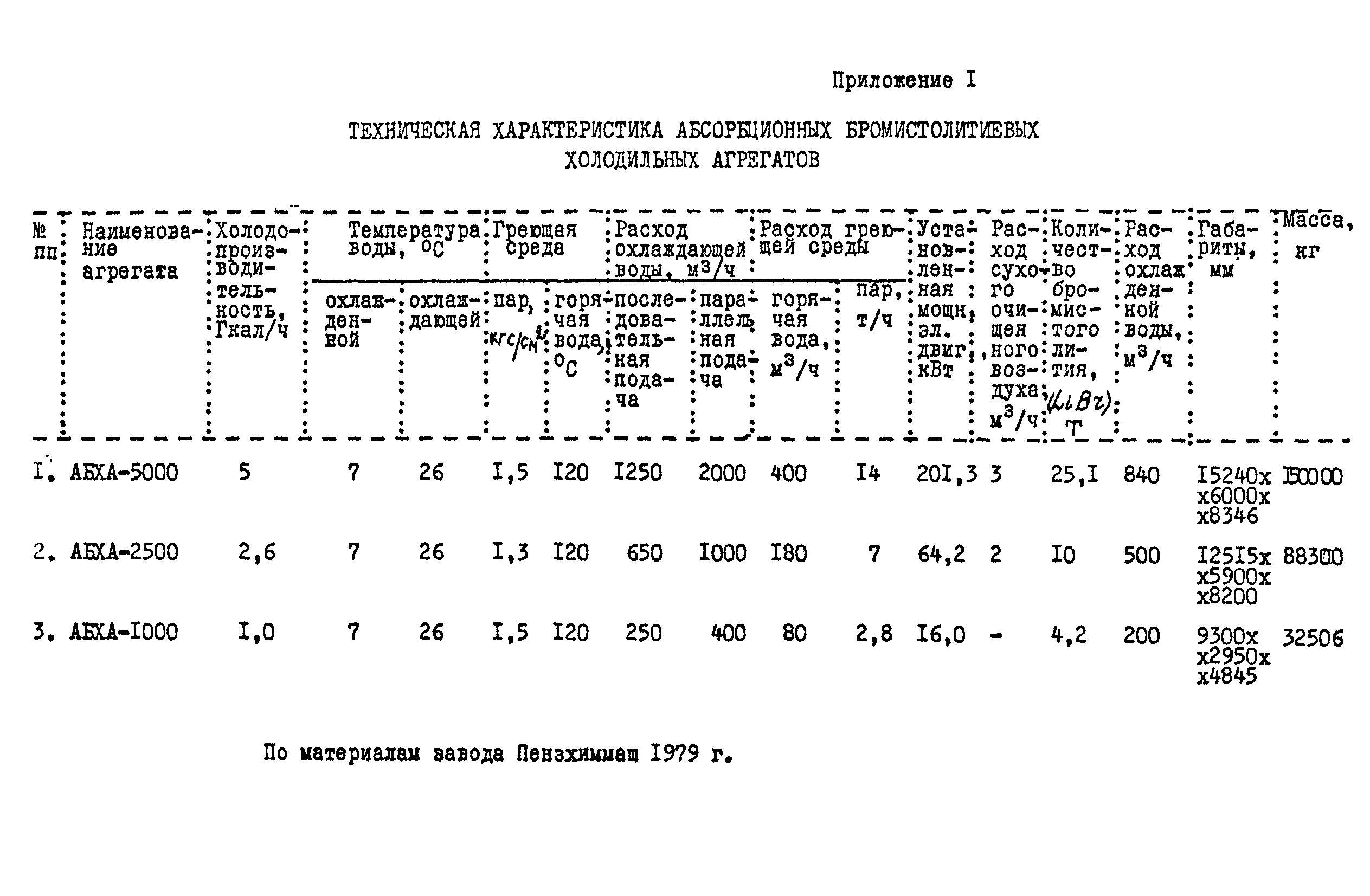 В3-33