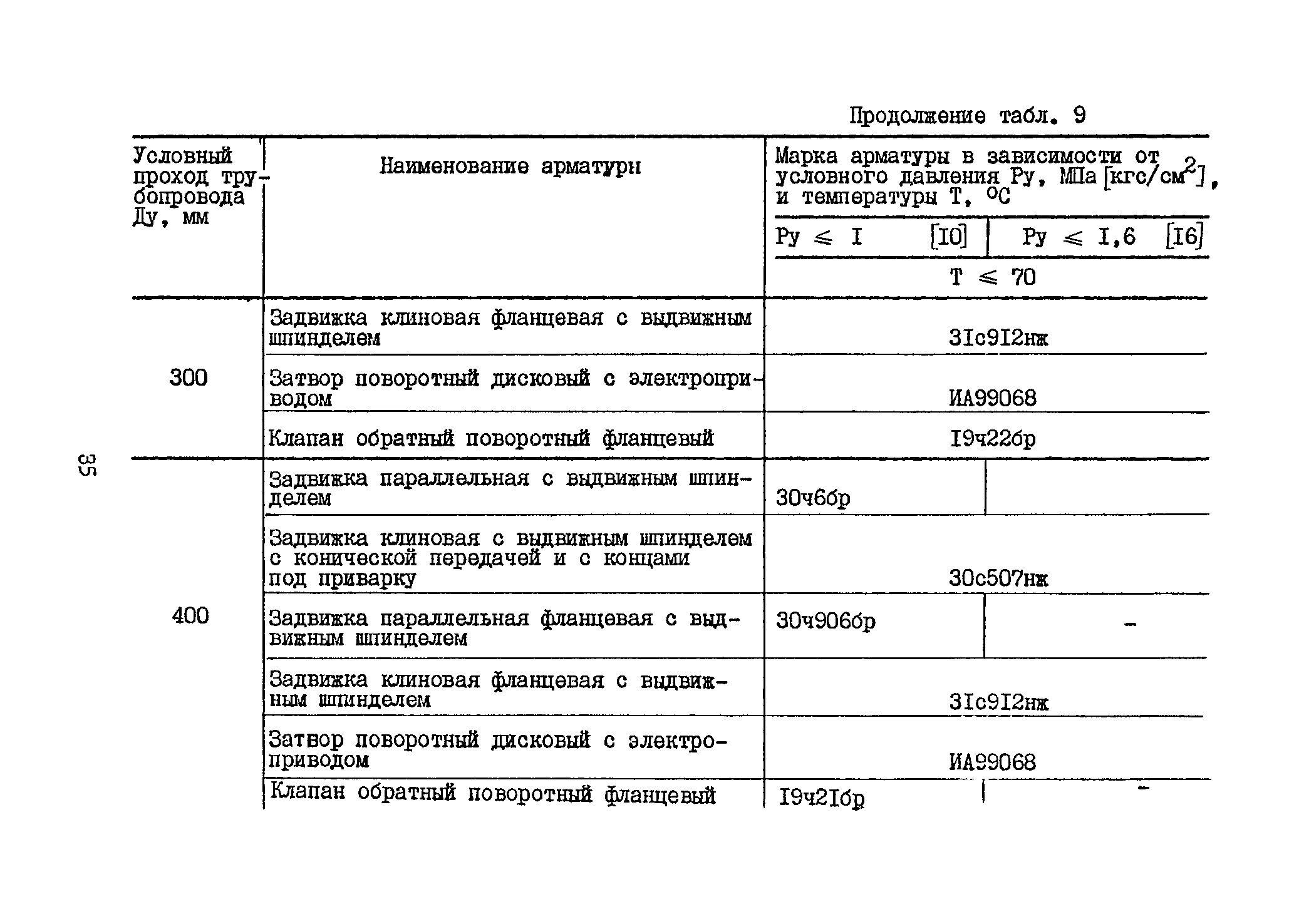 Б3-71