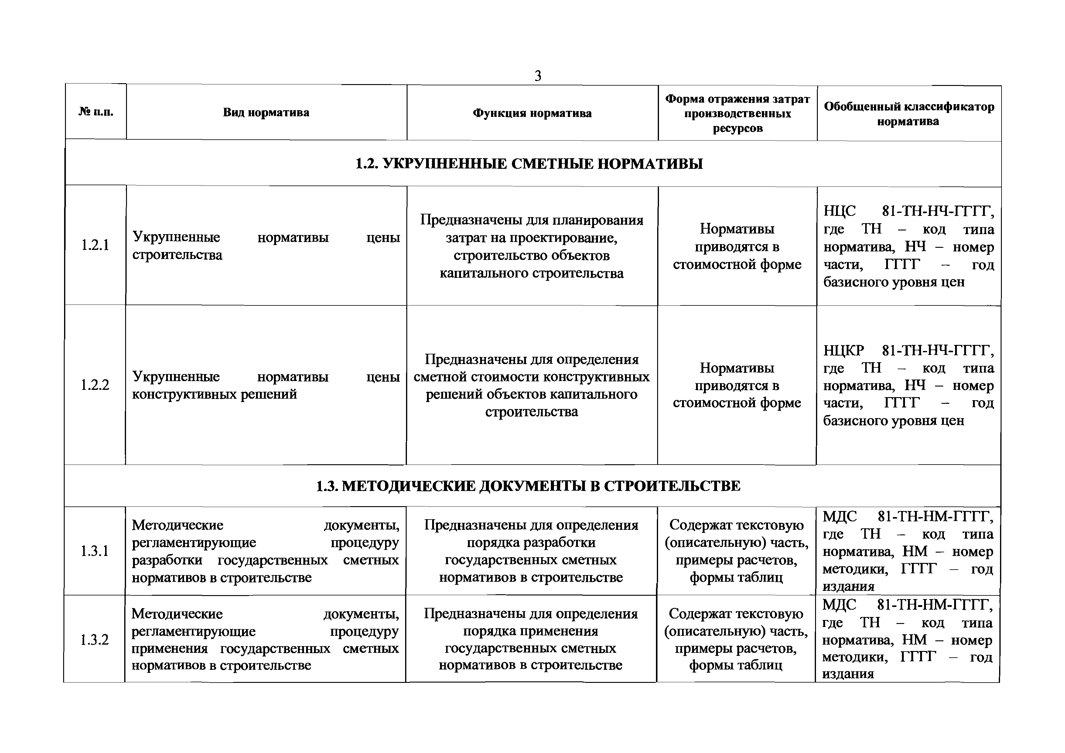 Приказ 76/ГС