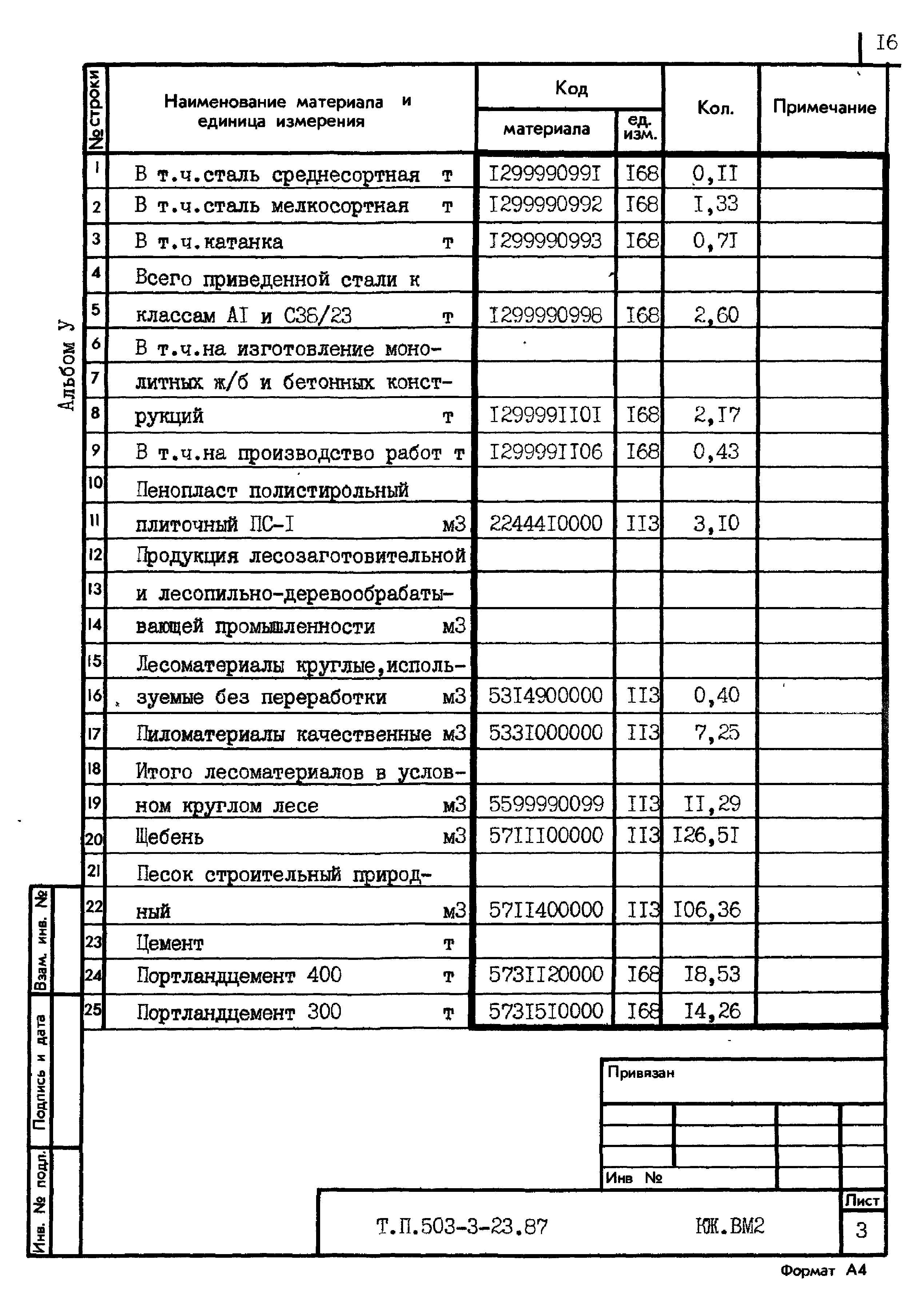 Типовой проект 503-3-23.87
