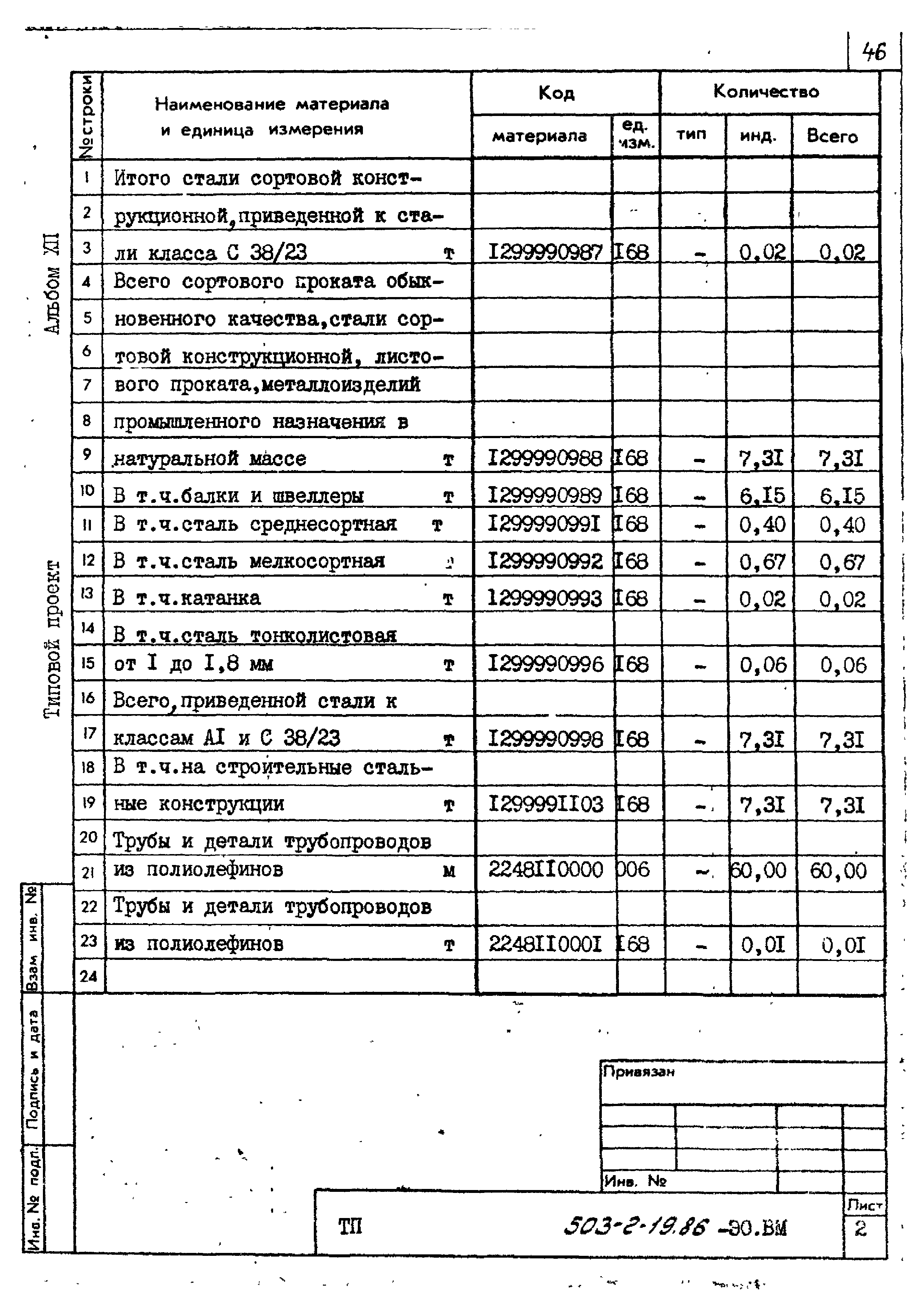 Типовой проект 503-2-19.86