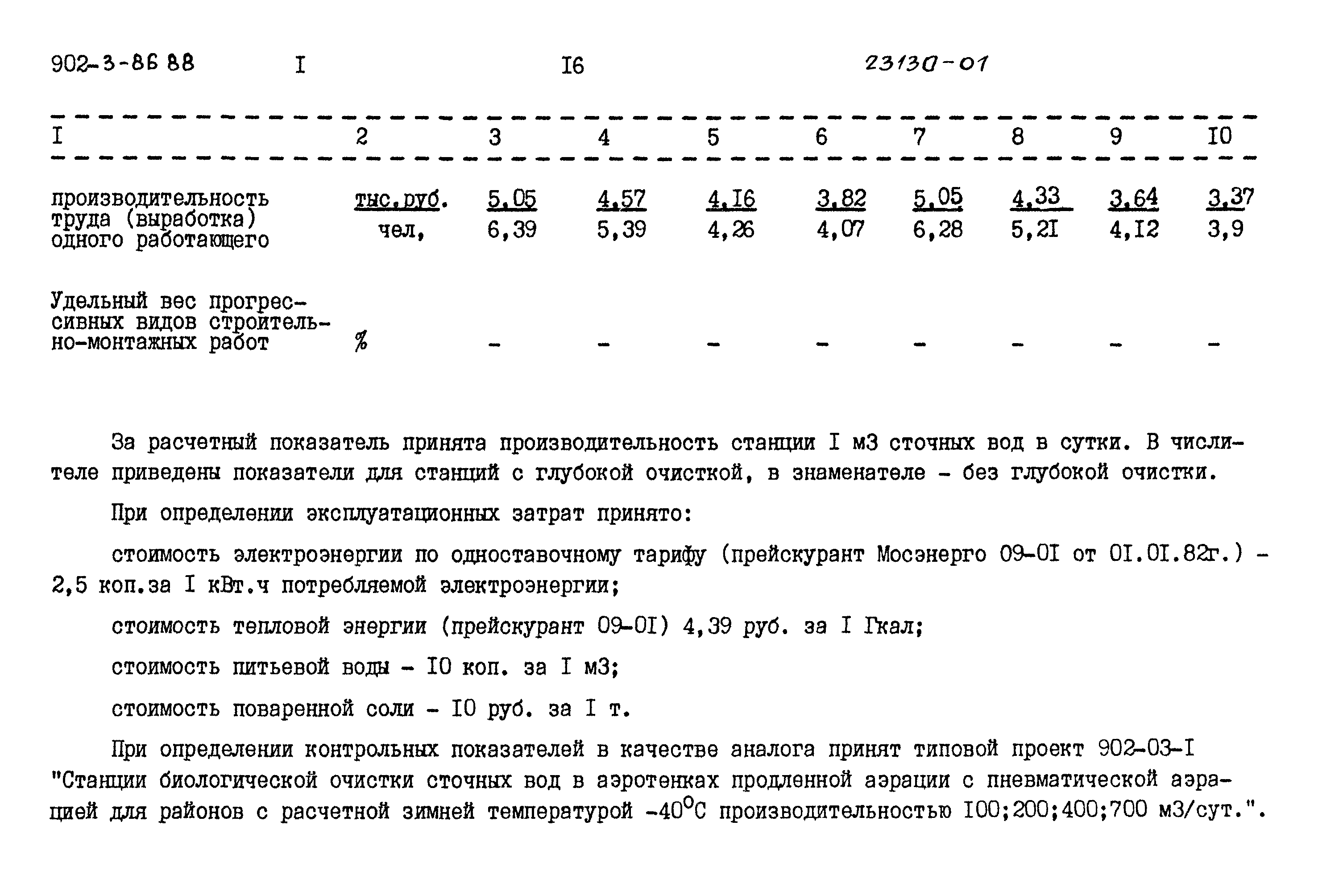 Типовой проект 902-3-80.88