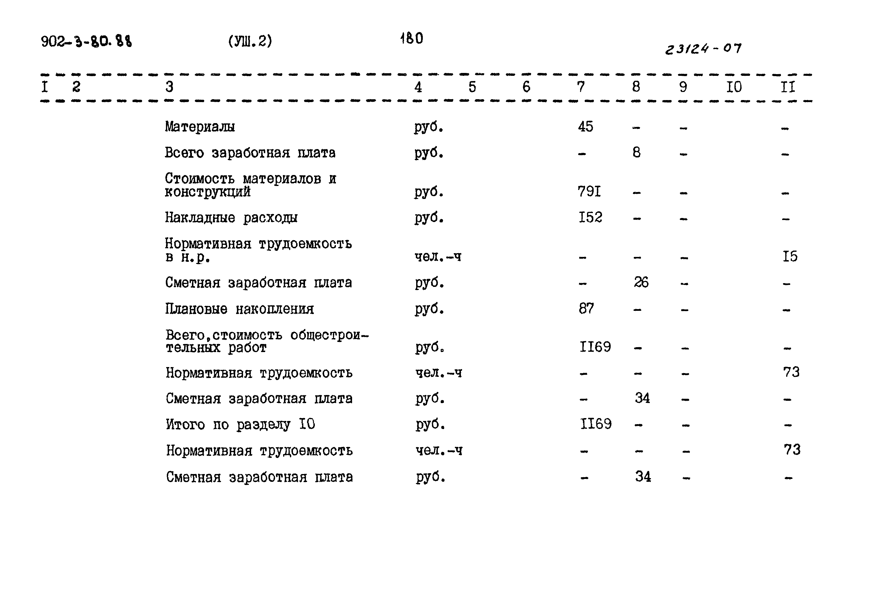 Типовой проект 902-3-79.88