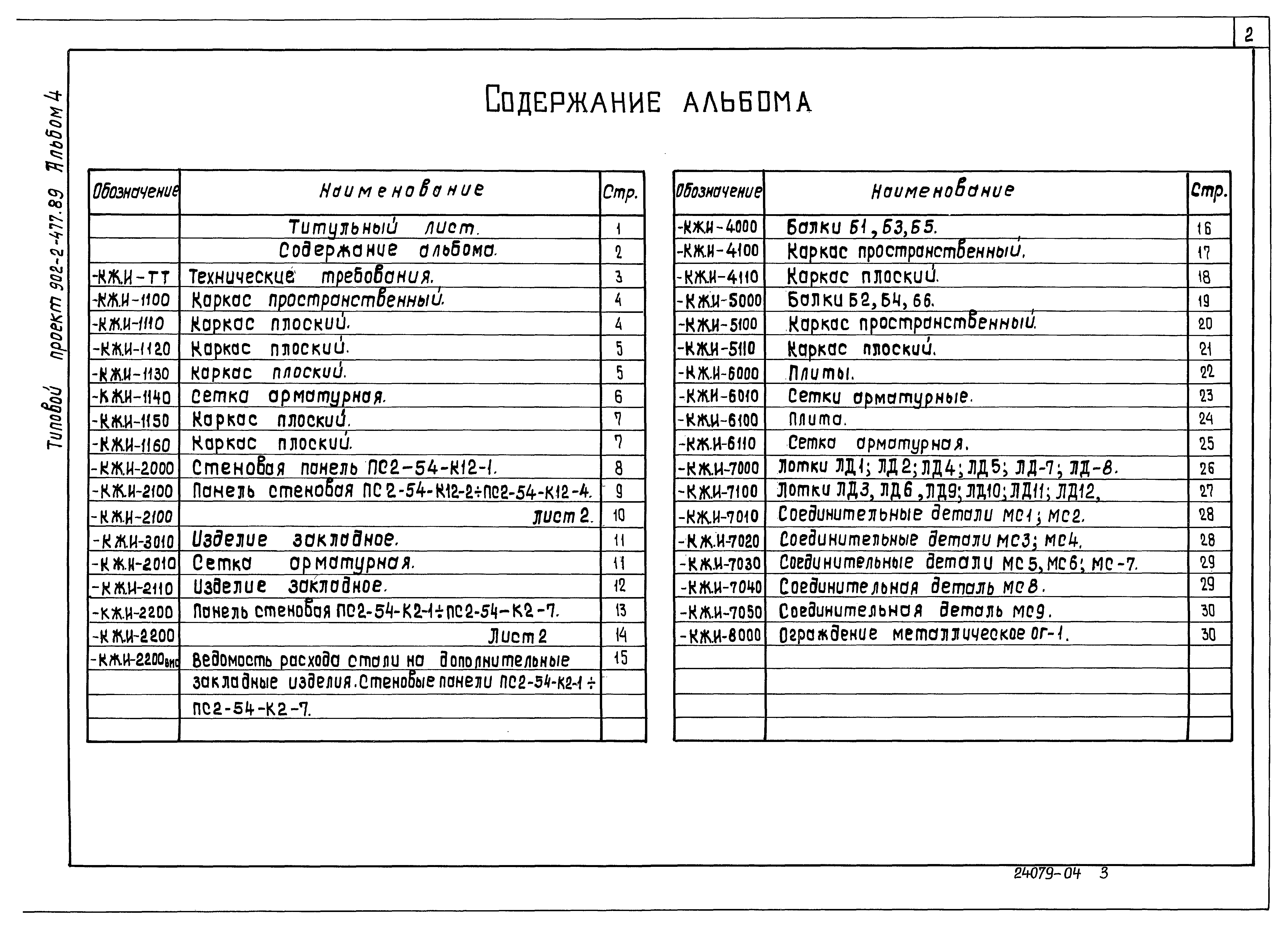 Типовой проект 902-2-477.89