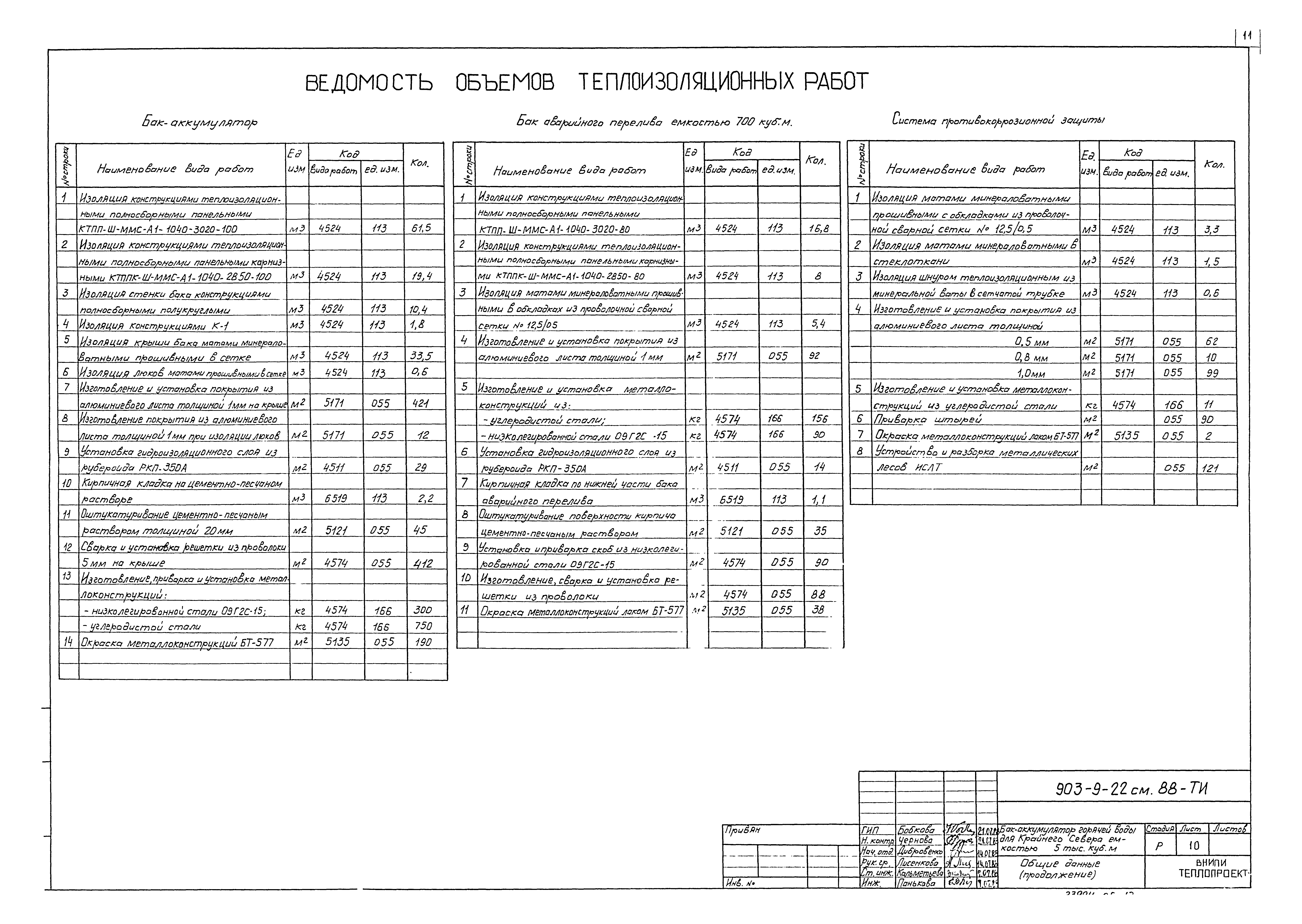 Типовой проект 903-9-22см.88