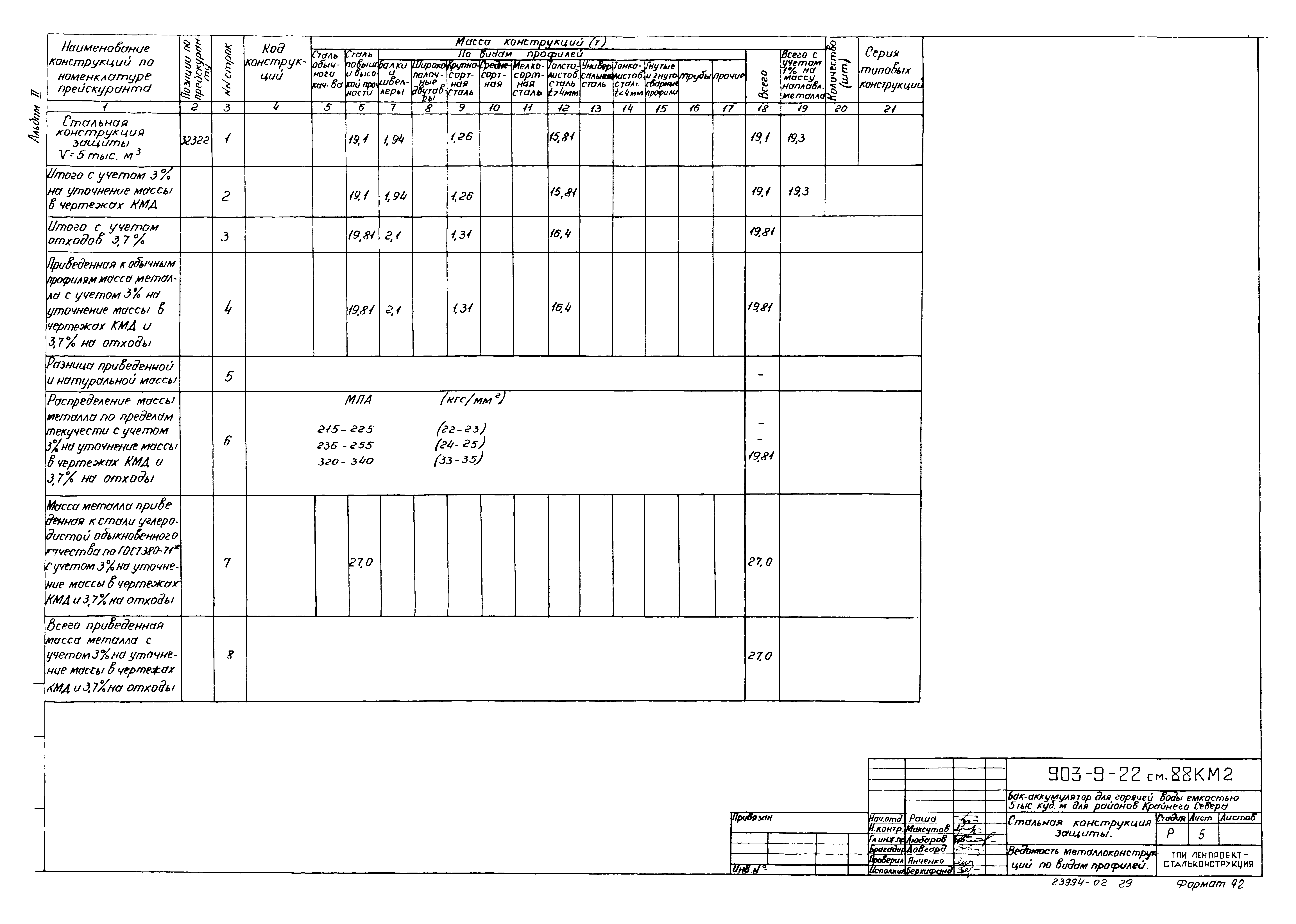 Типовой проект 903-9-22см.88
