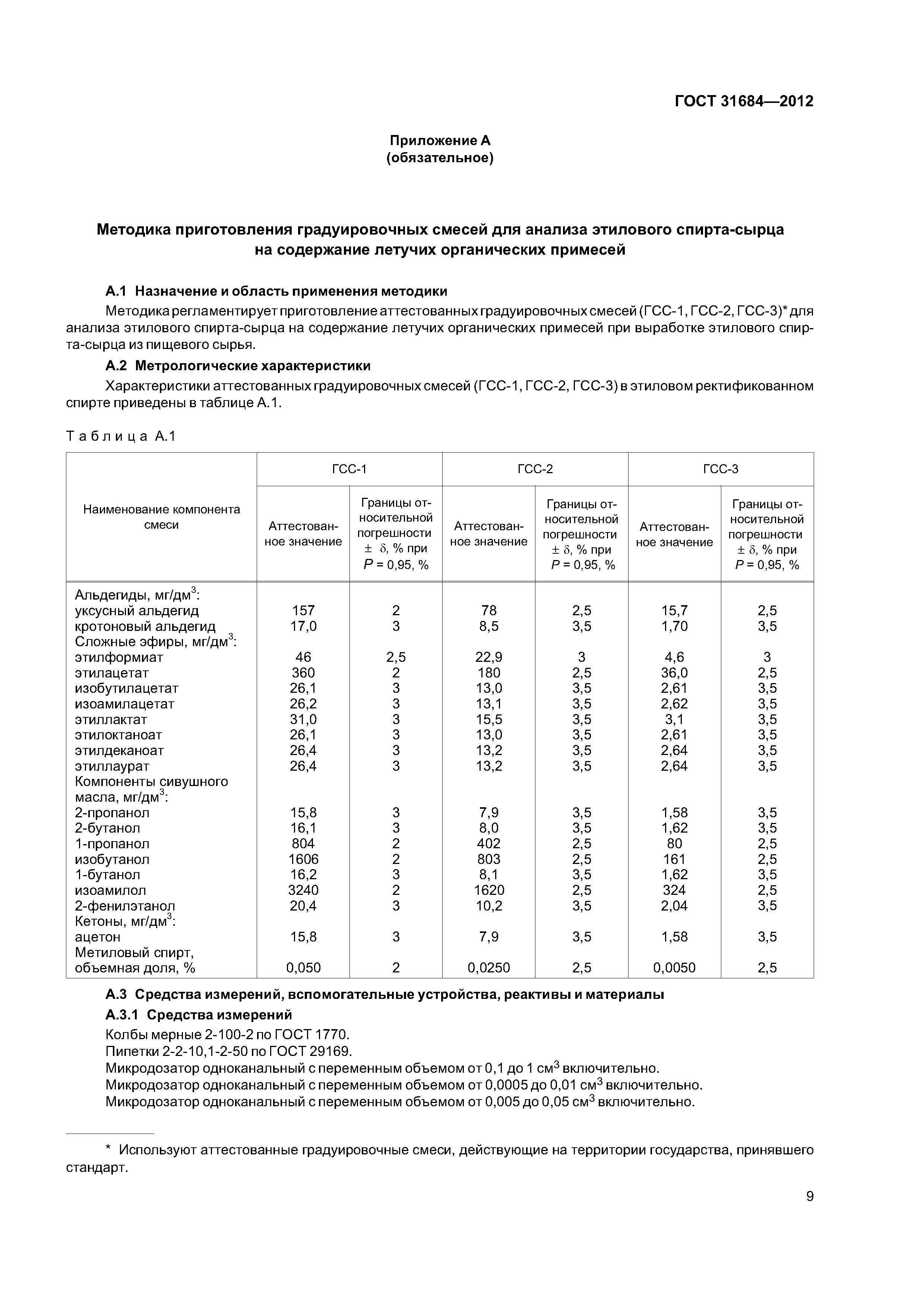 ГОСТ 31684-2012