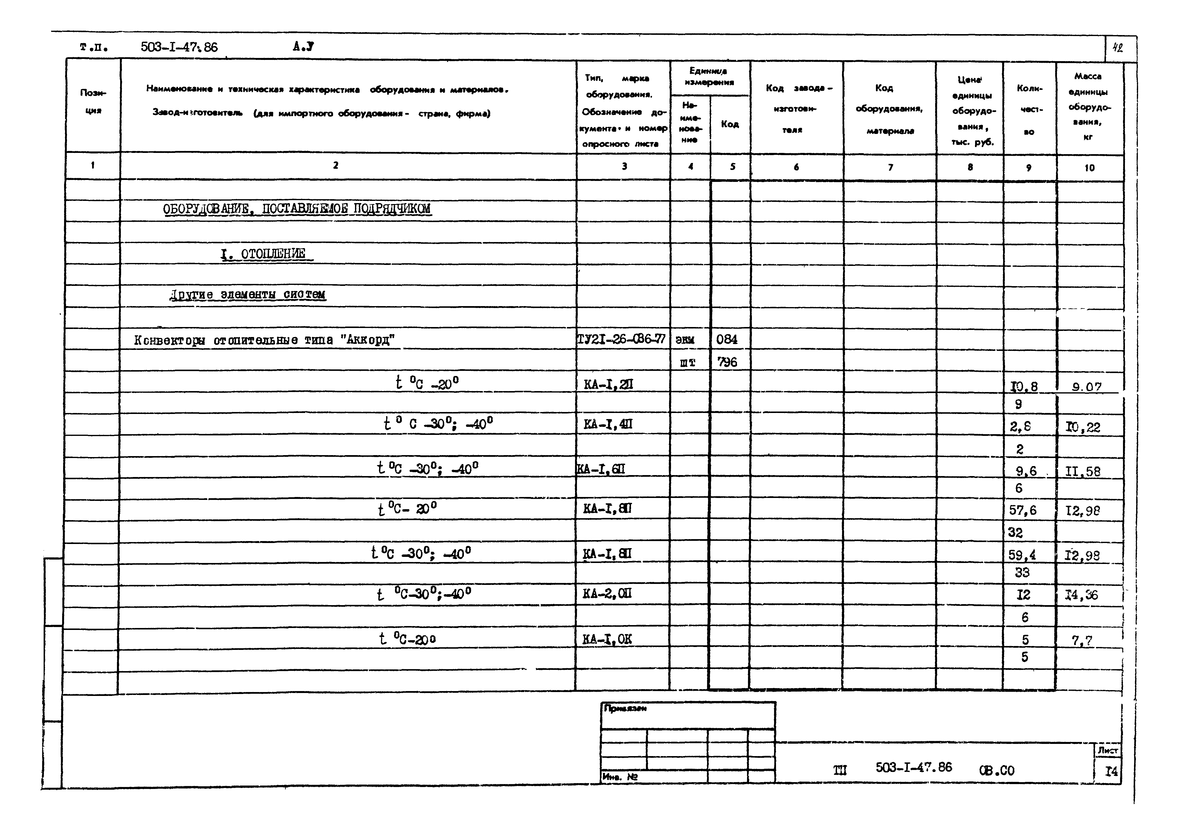 Типовой проект 503-1-47.86