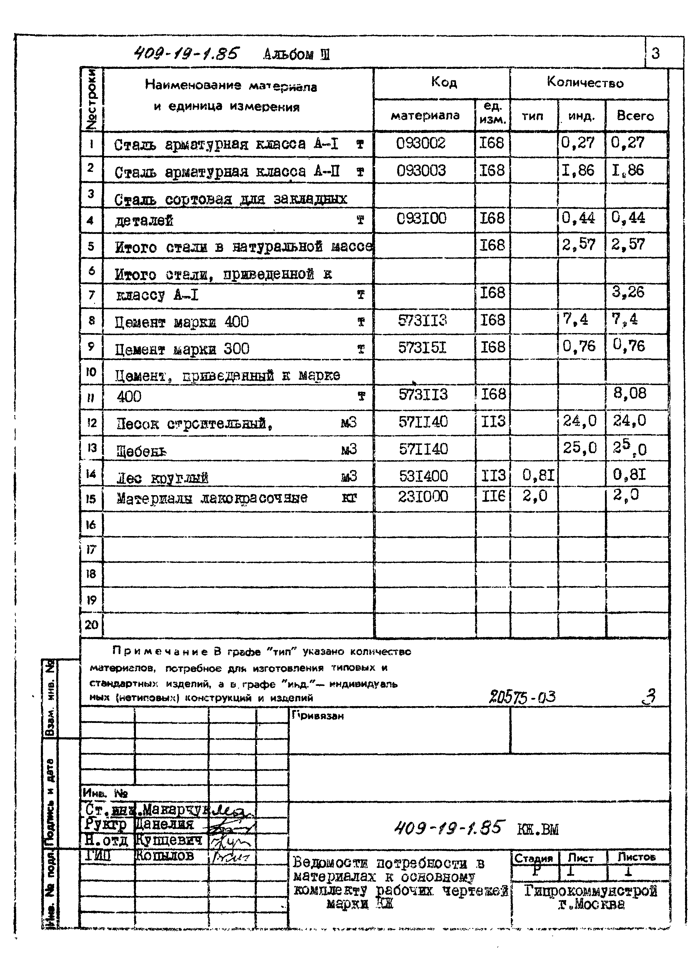 Типовой проект 409-19-1.85