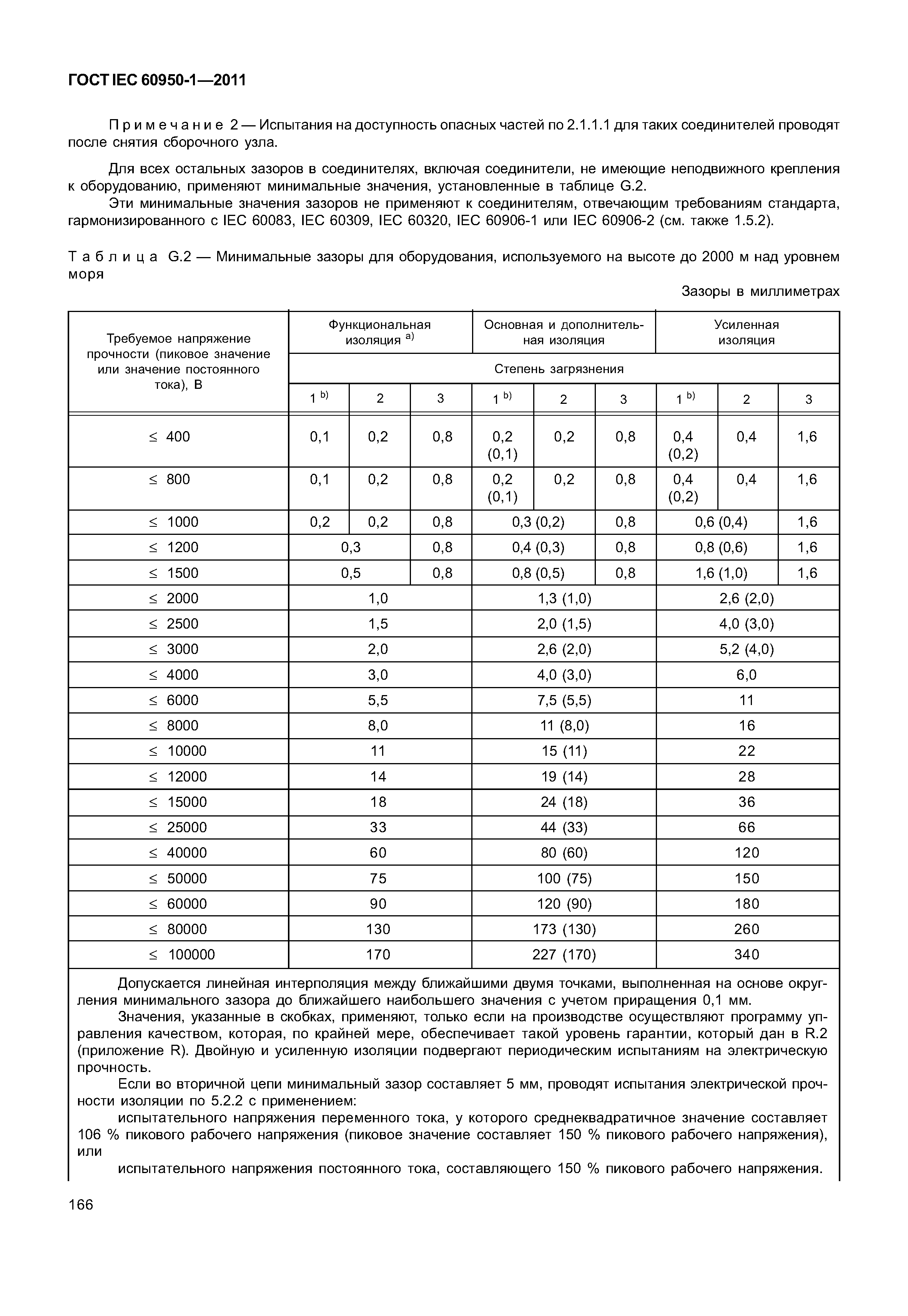 ГОСТ IEC 60950-1-2011