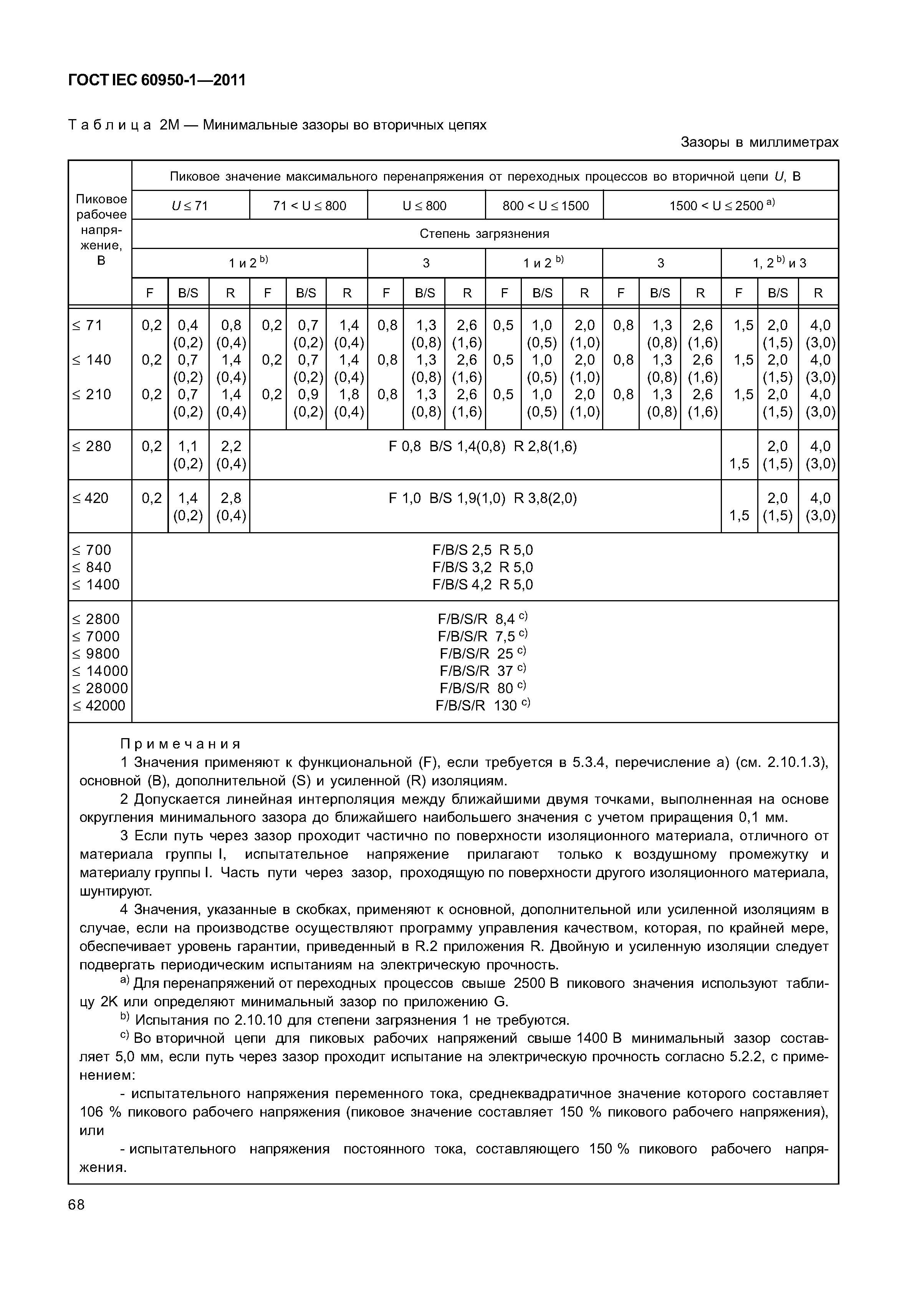 ГОСТ IEC 60950-1-2011