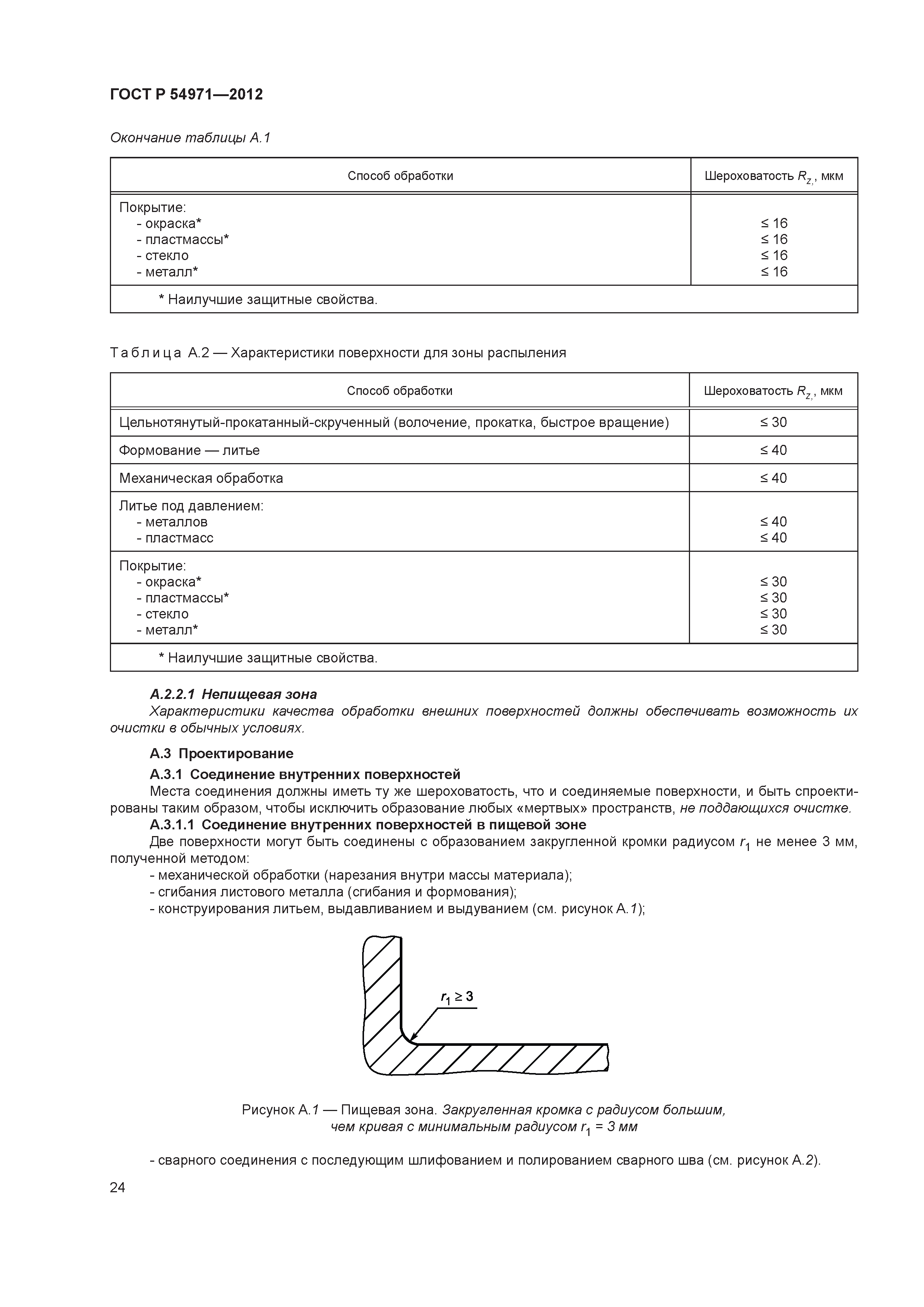 ГОСТ Р 54971-2012