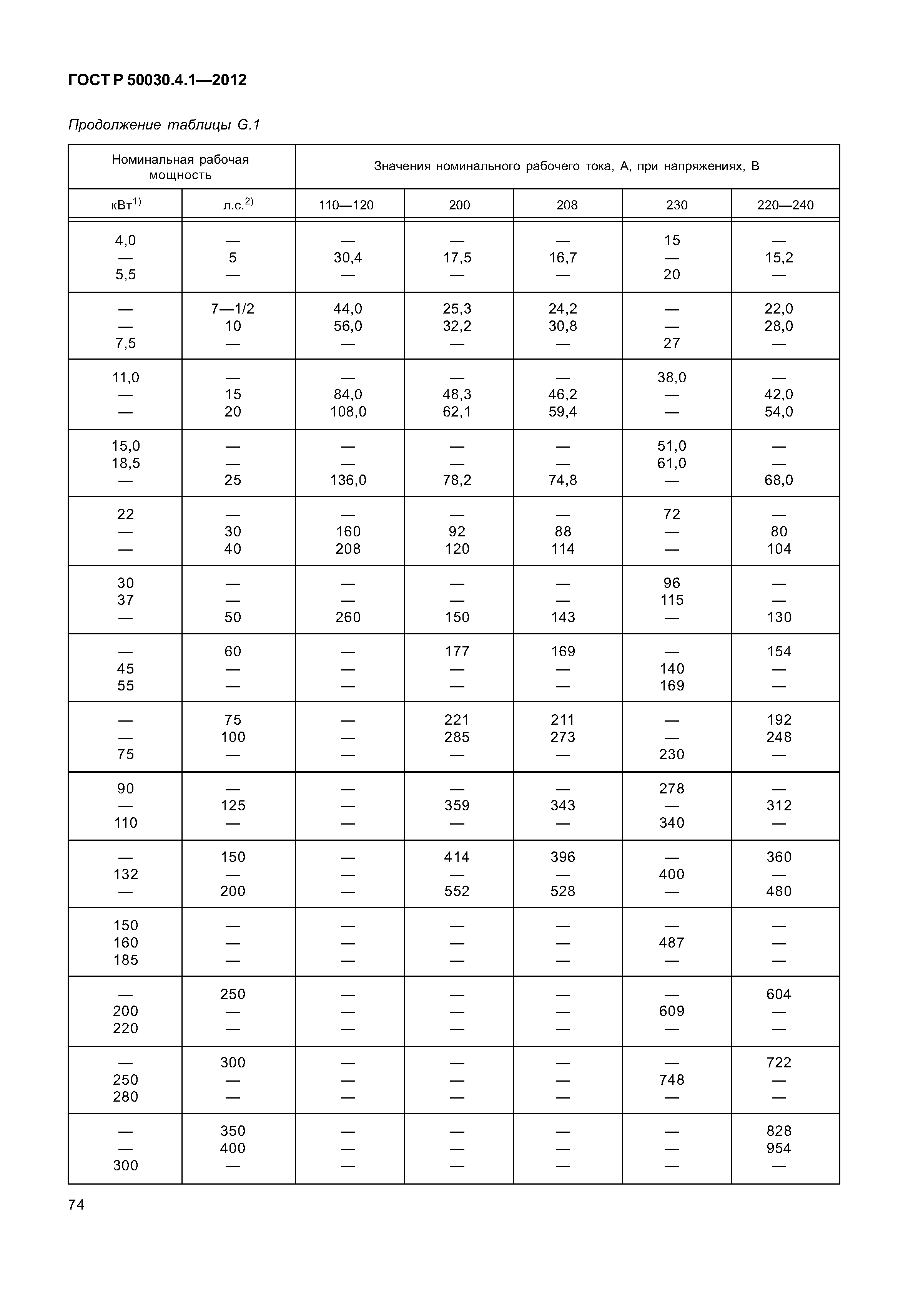 ГОСТ Р 50030.4.1-2012
