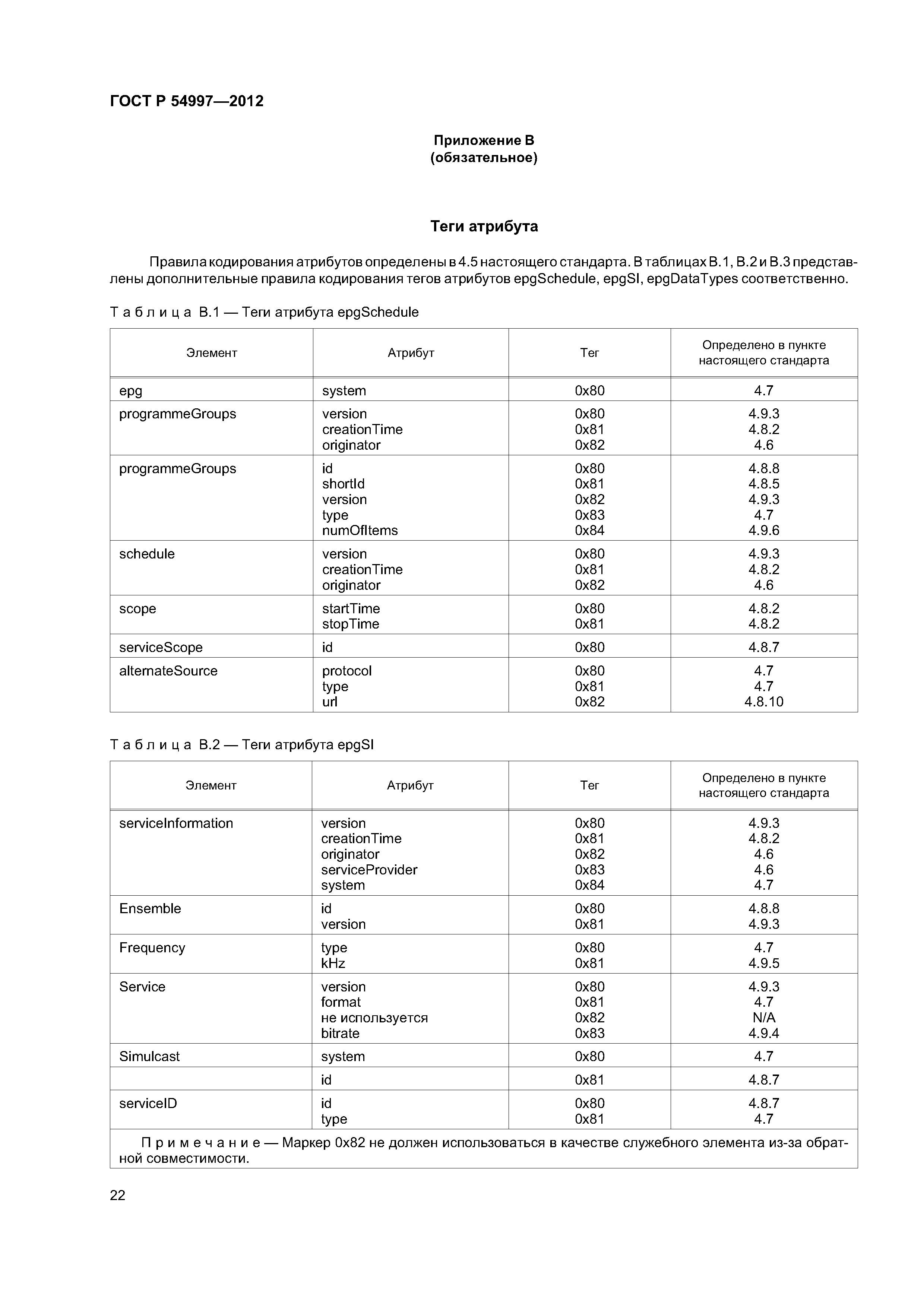 ГОСТ Р 54997-2012