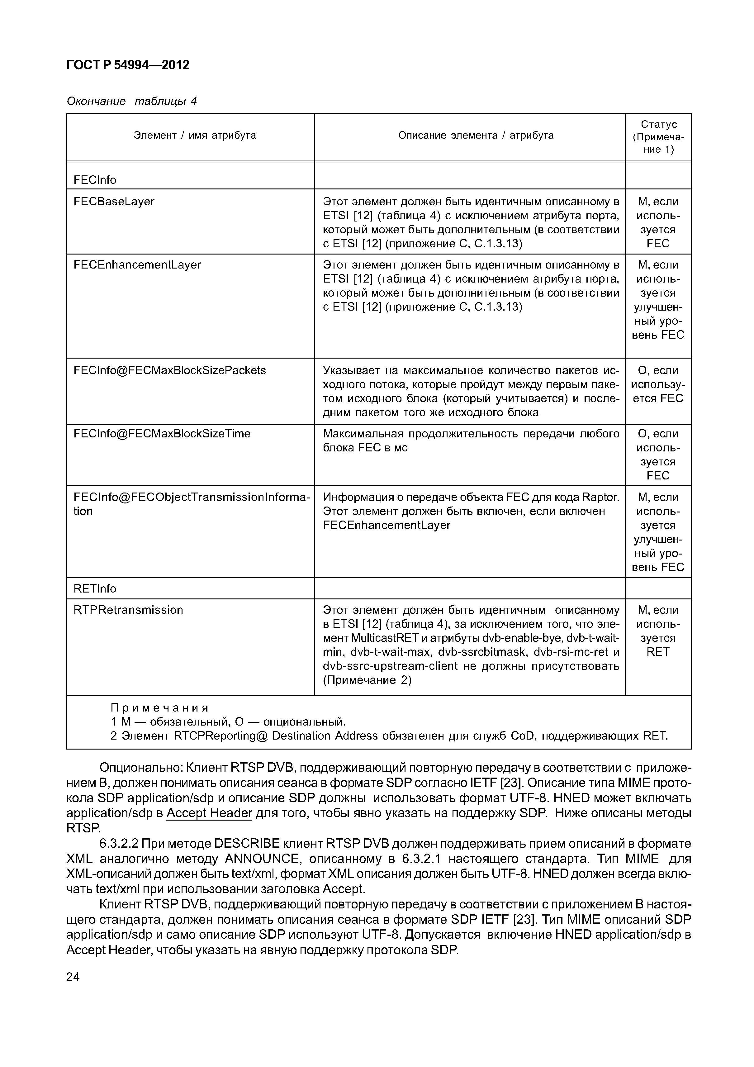 ГОСТ Р 54994-2012