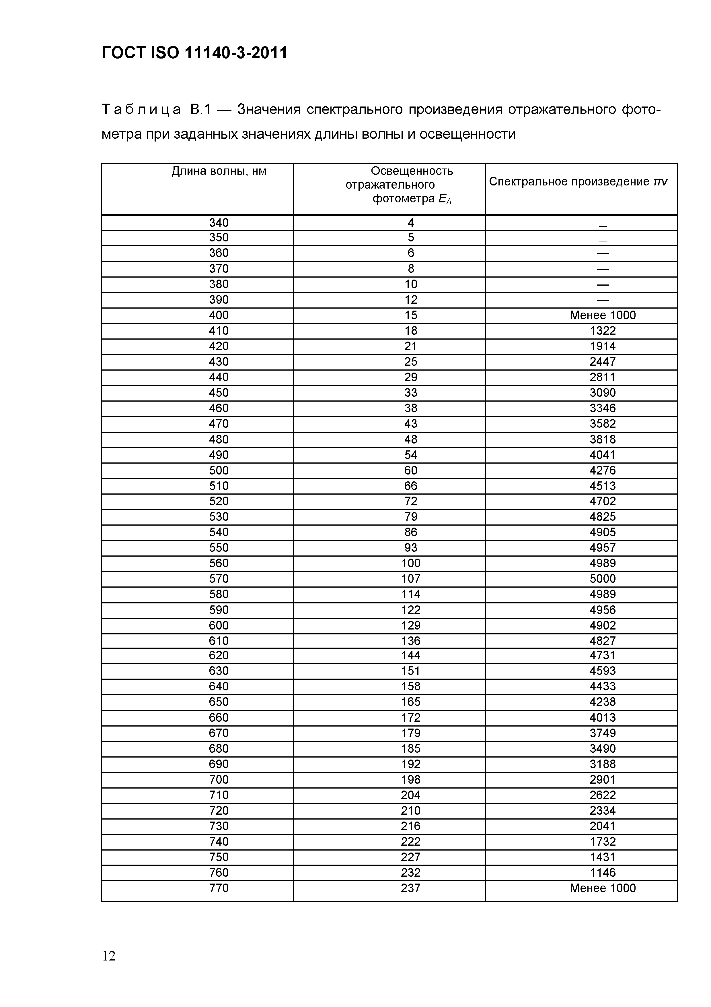 ГОСТ ISO 11140-3-2011