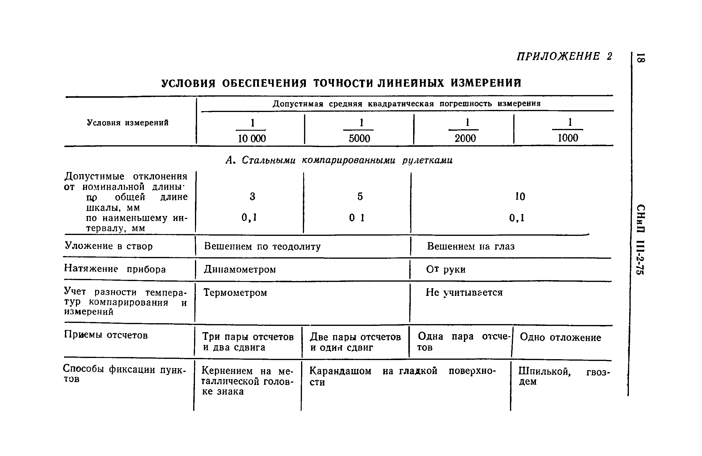 СНиП III-2-75