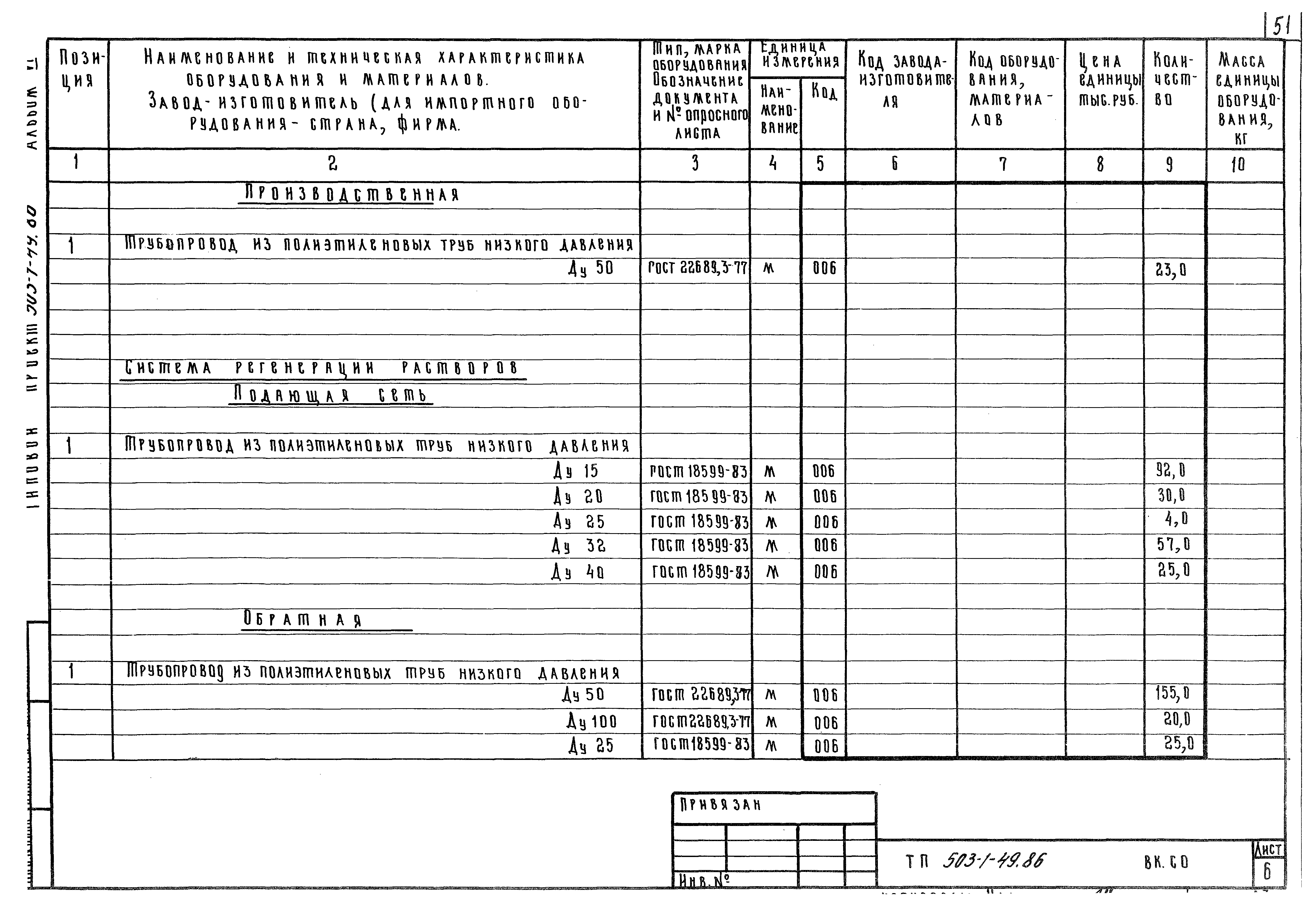 Типовой проект 503-1-49.86