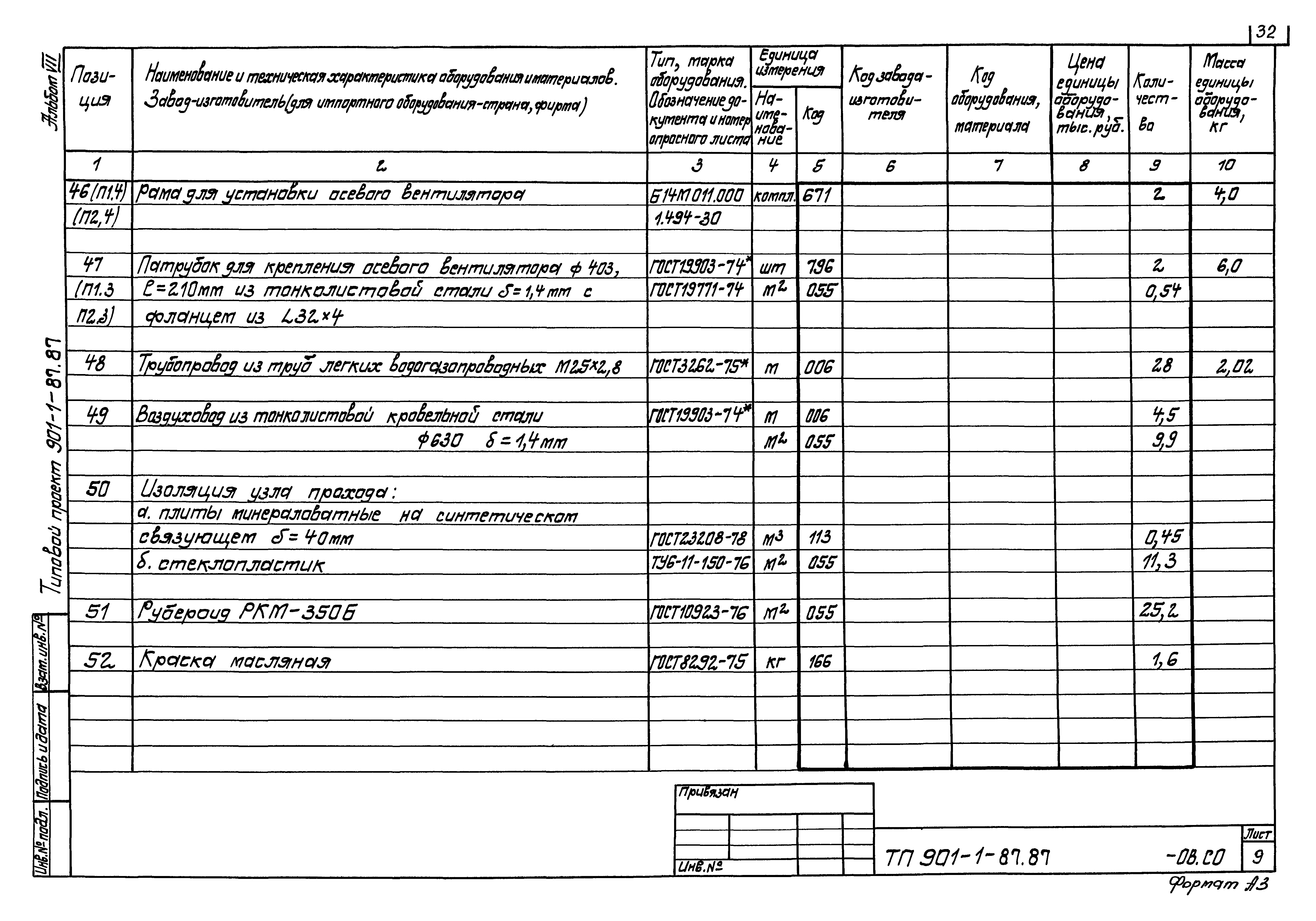 Типовой проект 901-1-86.87