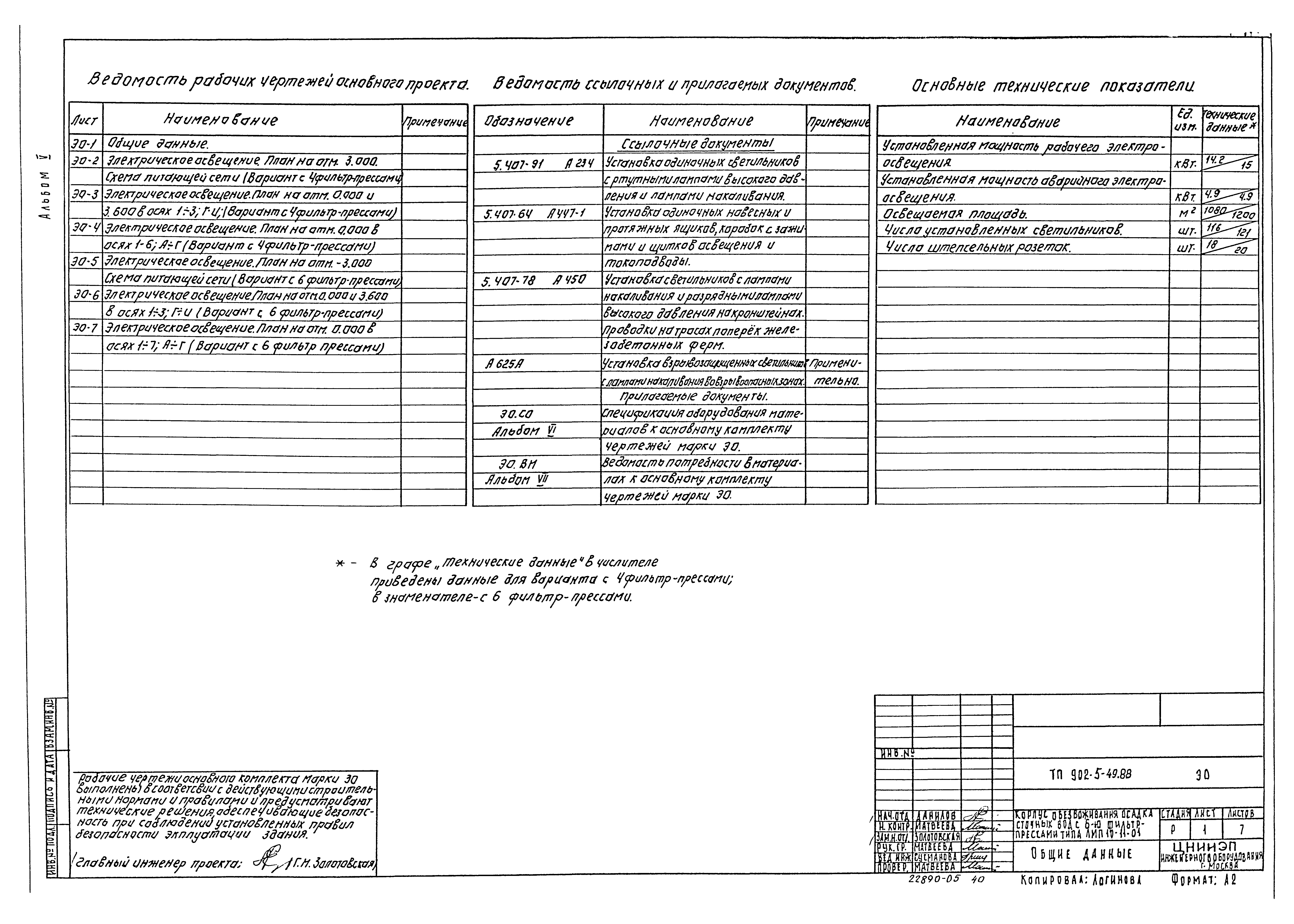 Типовой проект 902-5-48.88