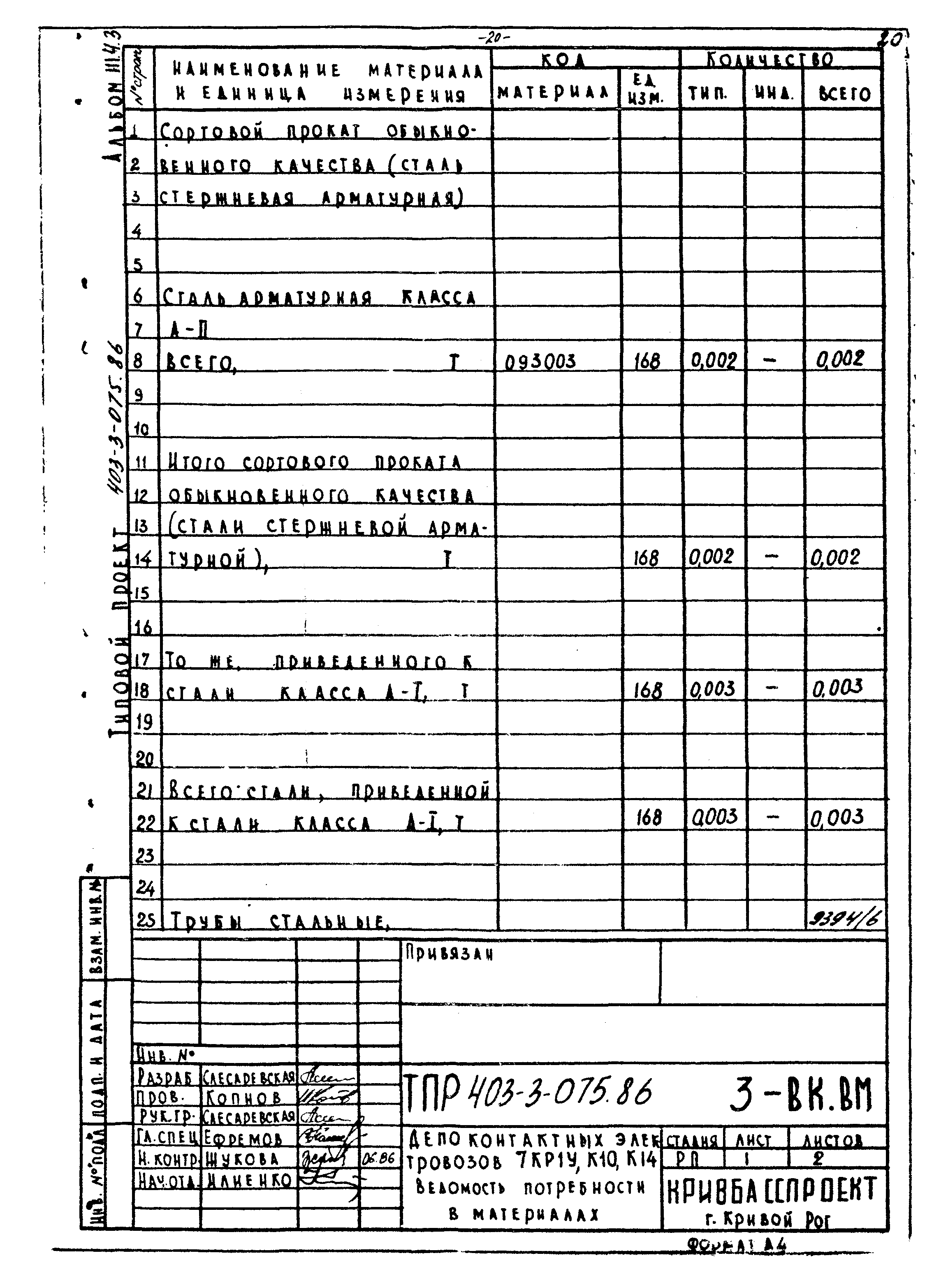 Типовые проектные решения 403-3-075.86