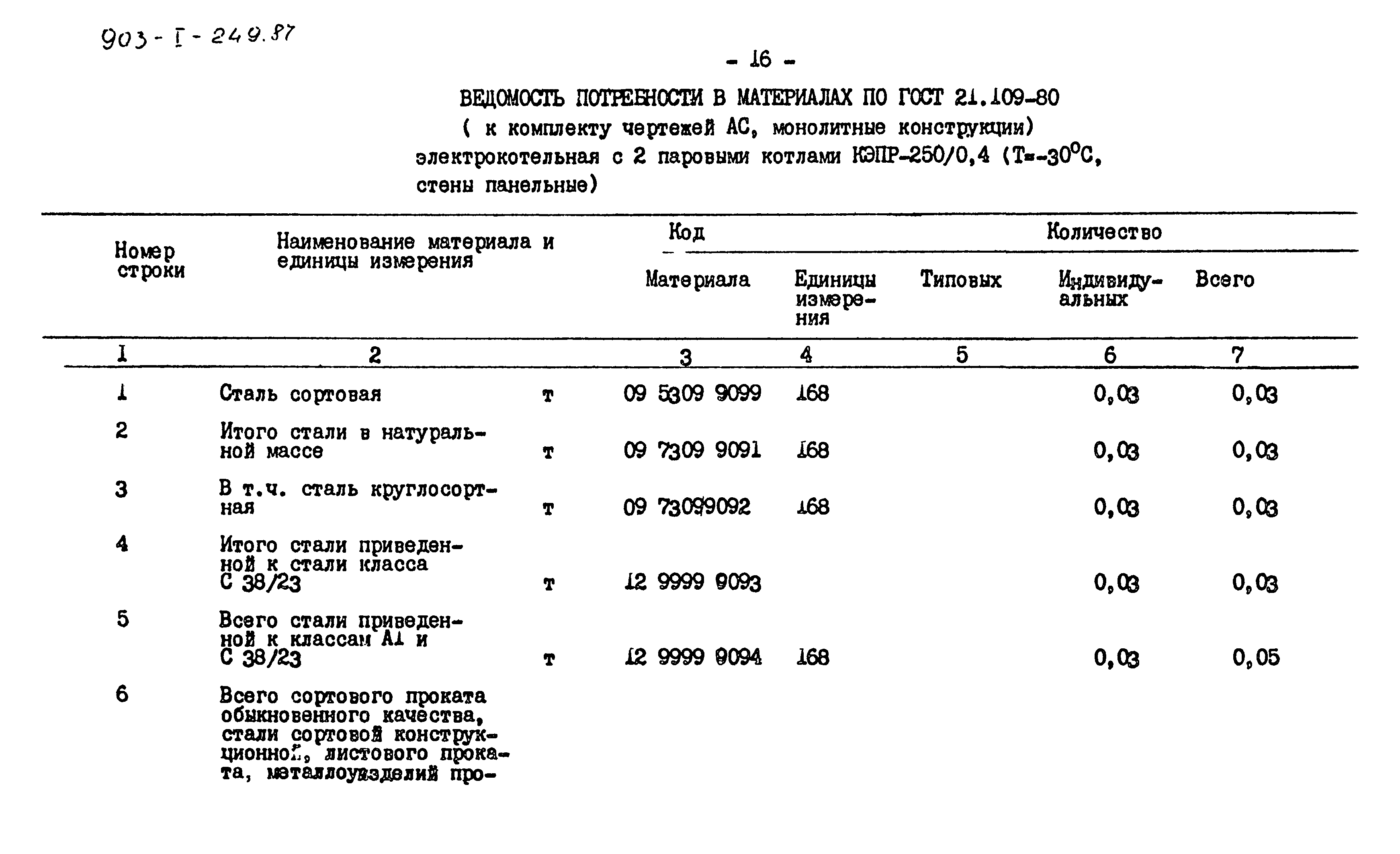 Типовой проект 903-1-249.87