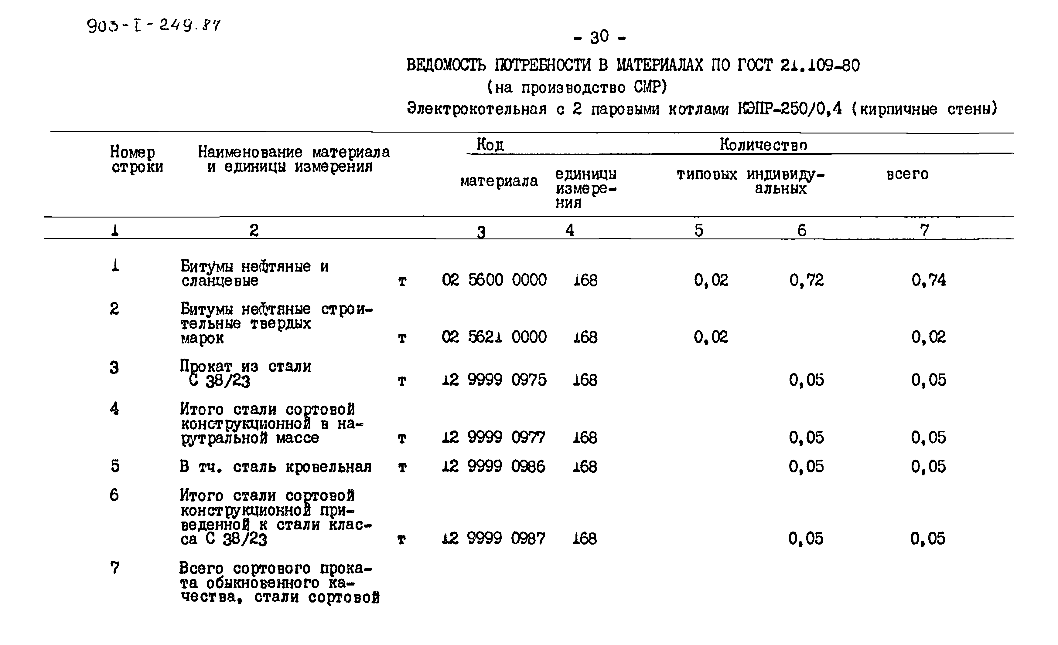 Типовой проект 903-1-249.87