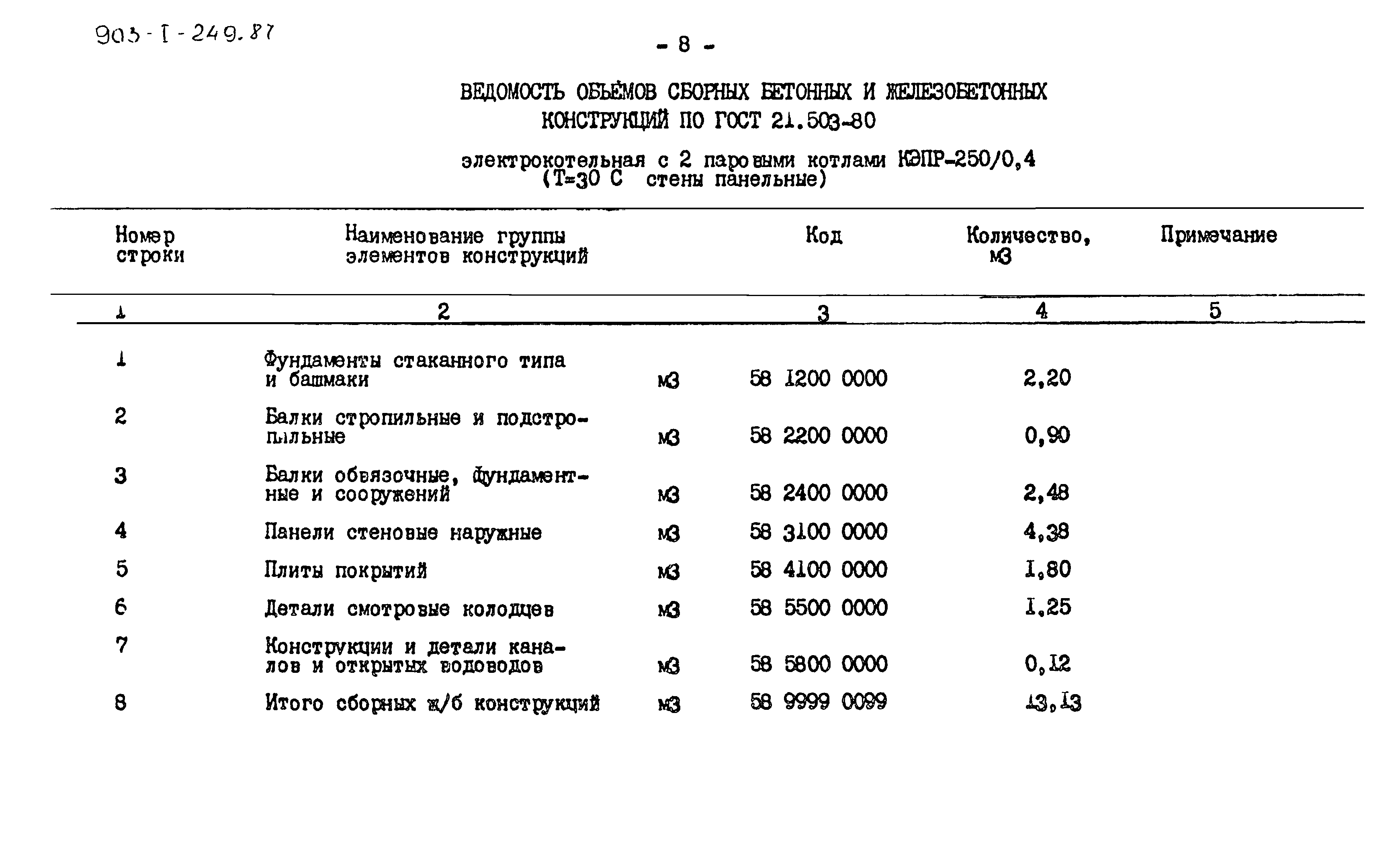Типовой проект 903-1-249.87