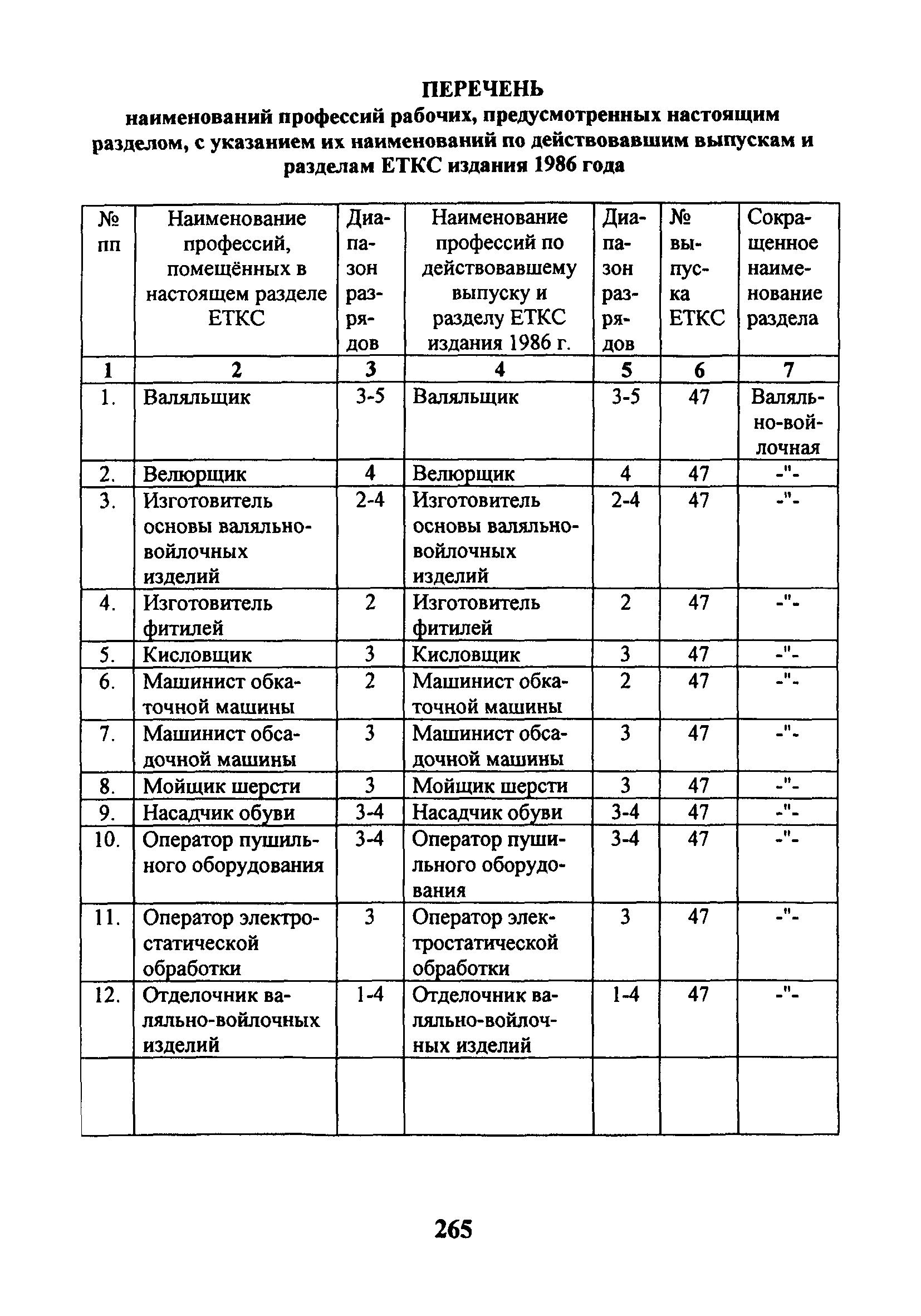 ЕТКС Выпуск 44