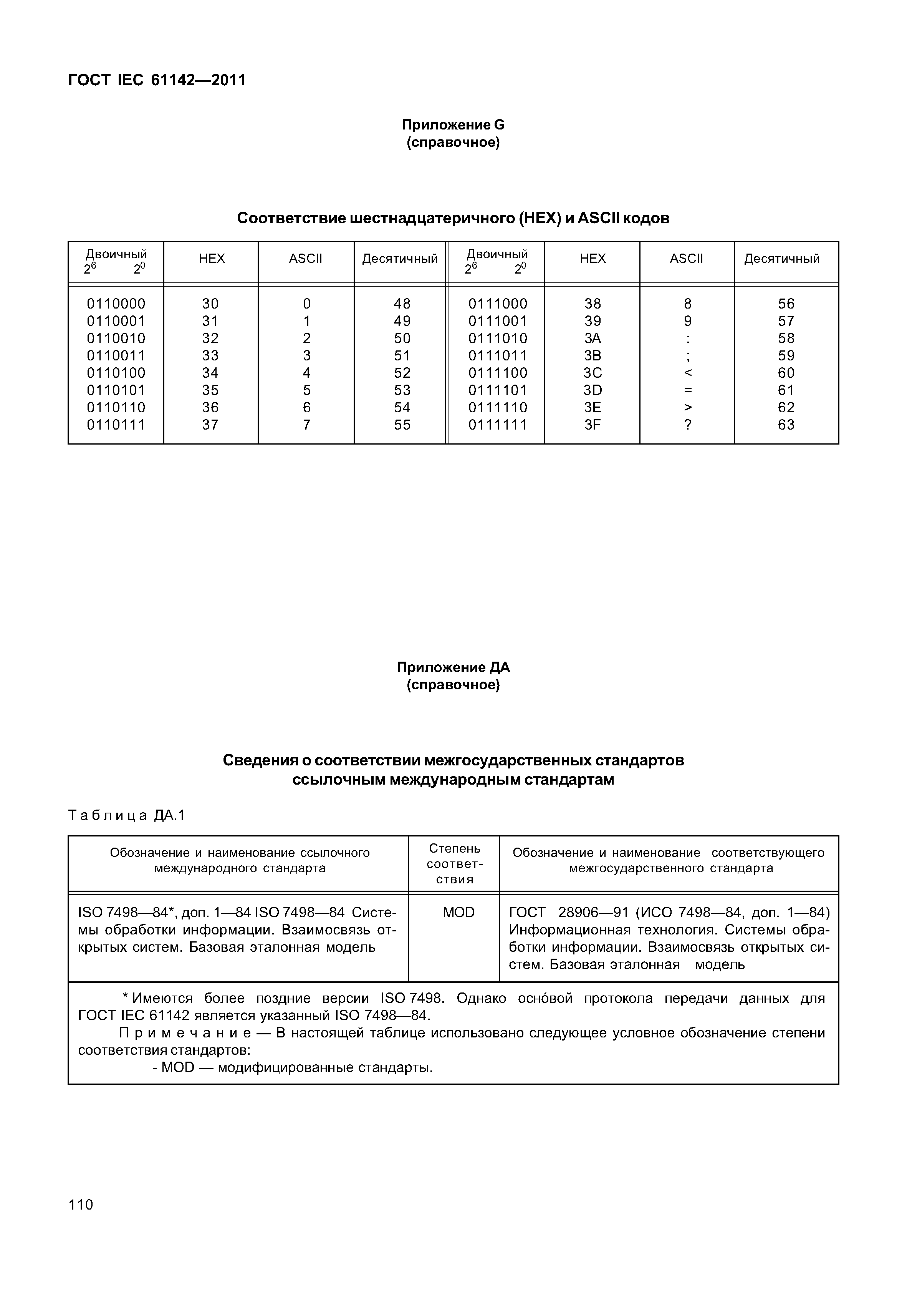 ГОСТ IEC 61142-2011