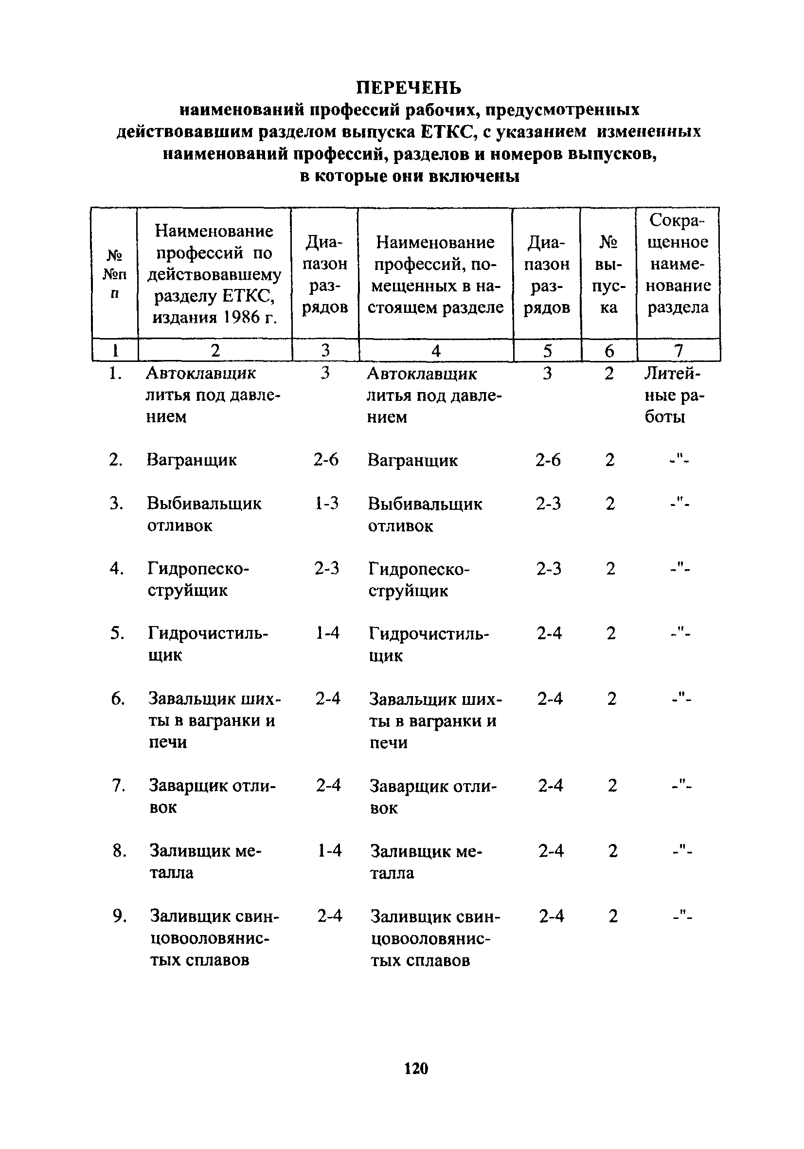 ЕТКС Часть 1