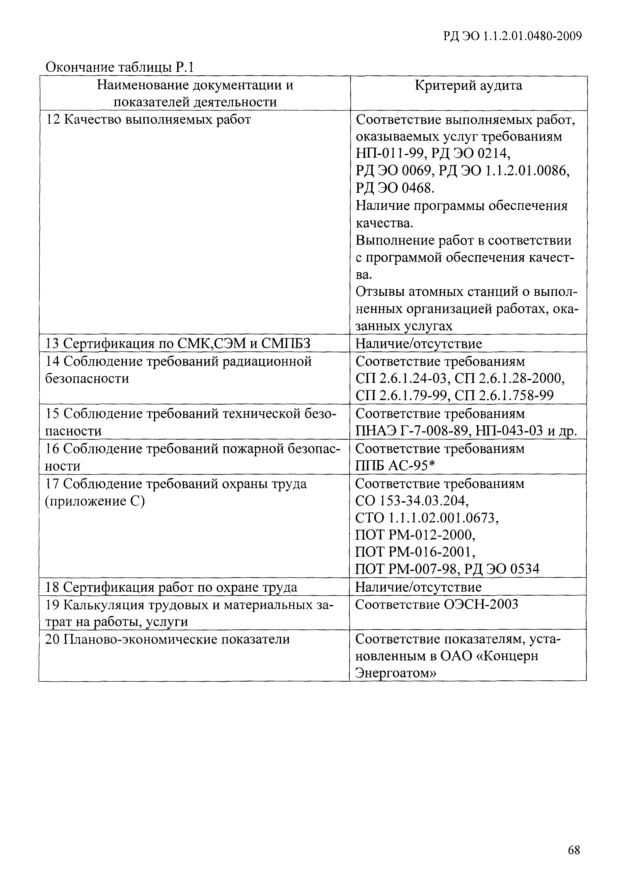 РД ЭО 1.1.2.01.0480-2009