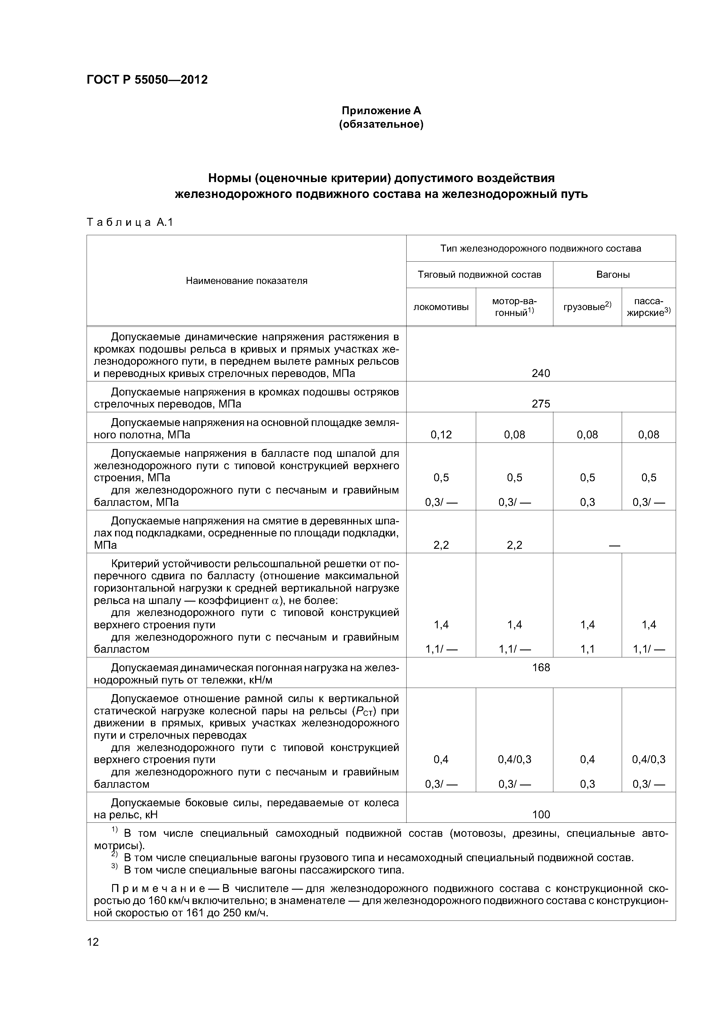 ГОСТ Р 55050-2012