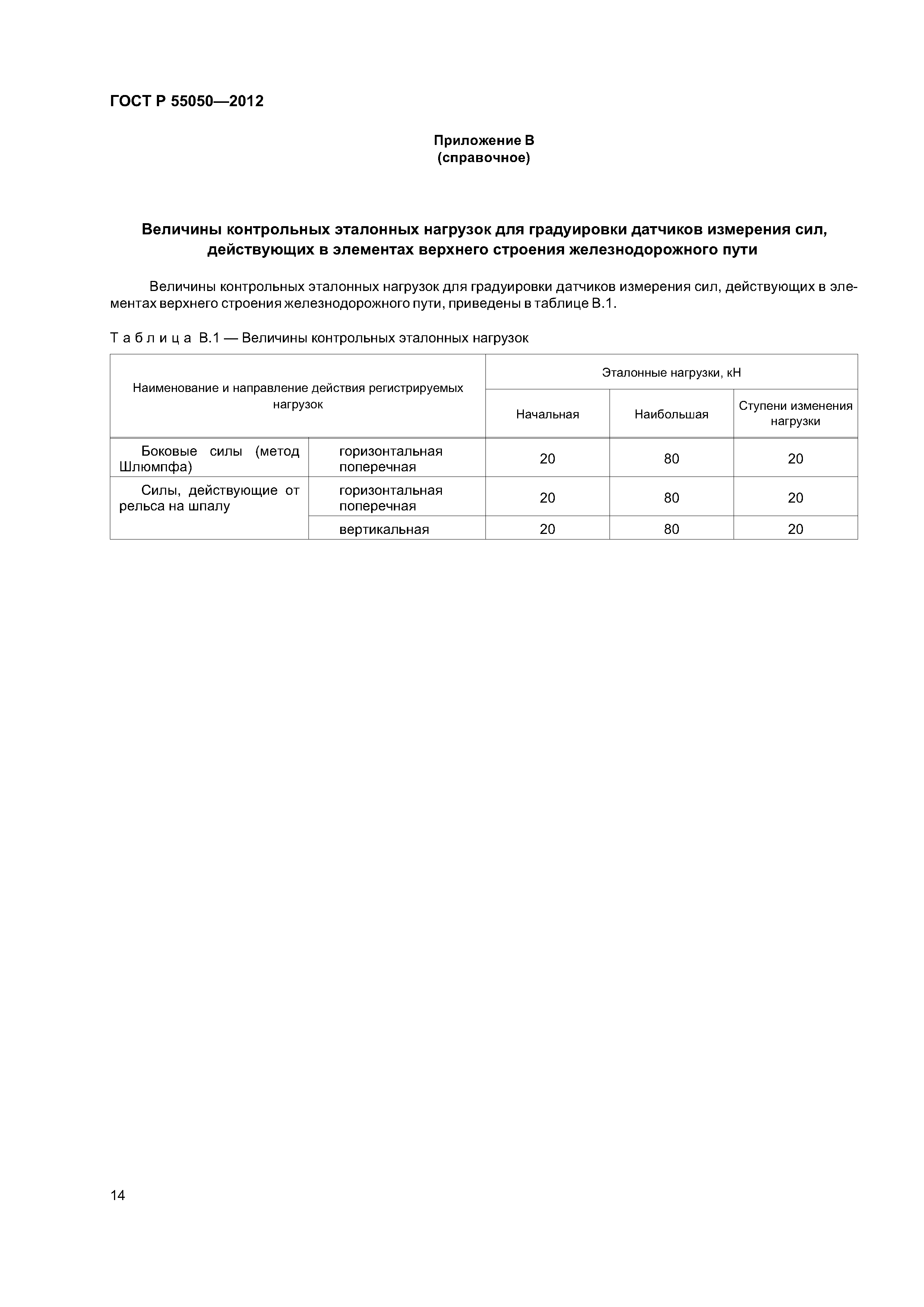 ГОСТ Р 55050-2012