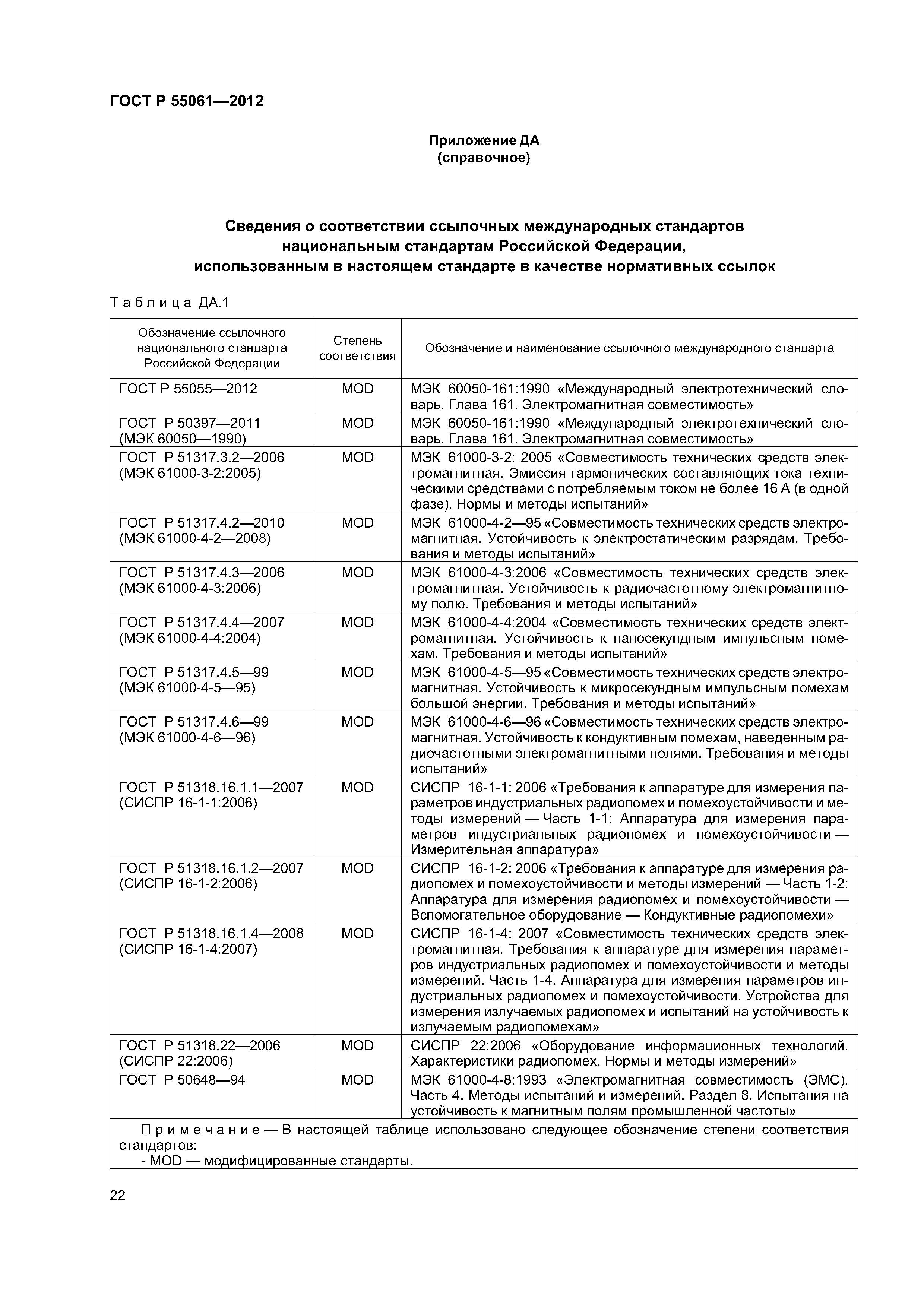 ГОСТ Р 55061-2012