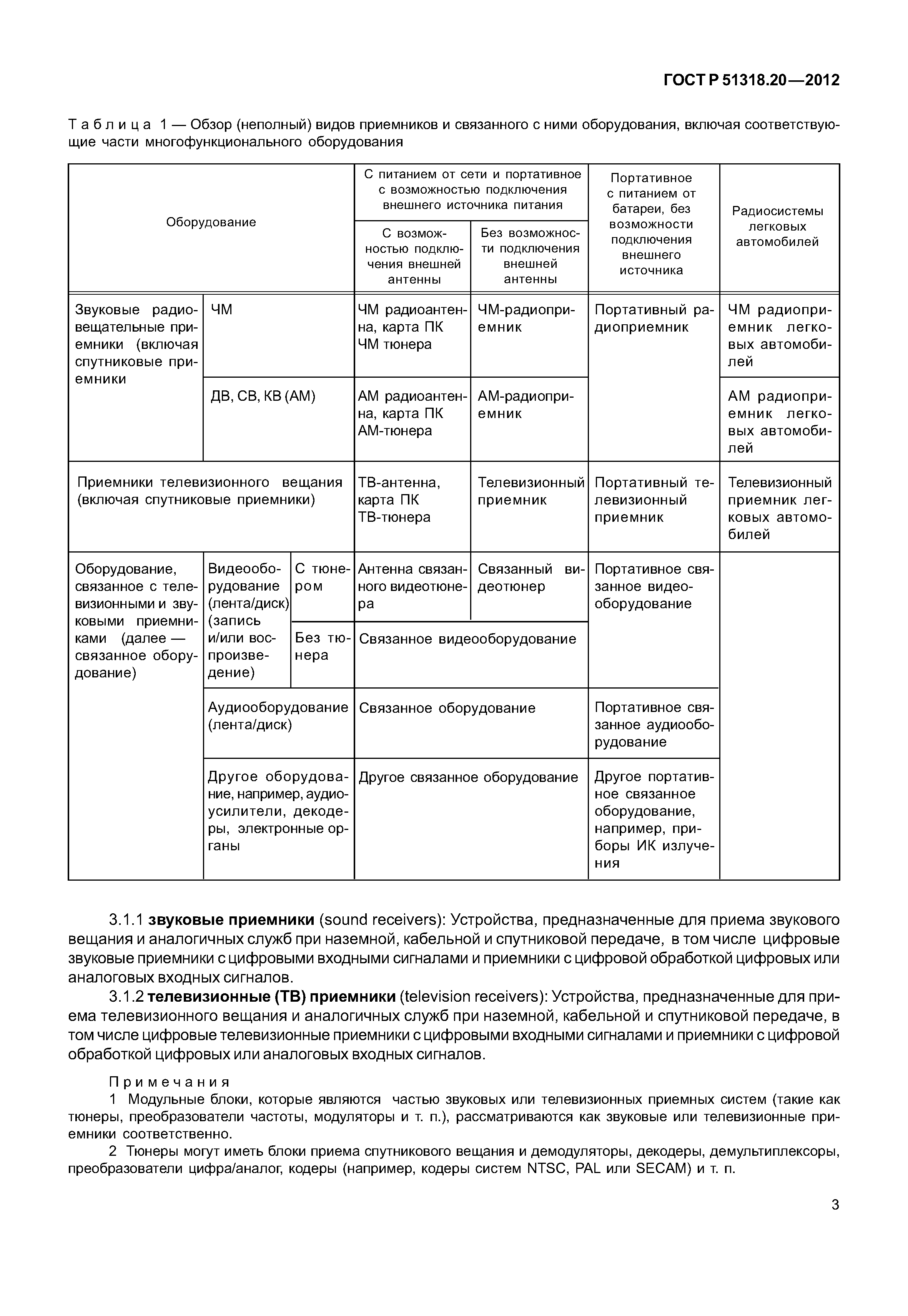 ГОСТ Р 51318.20-2012