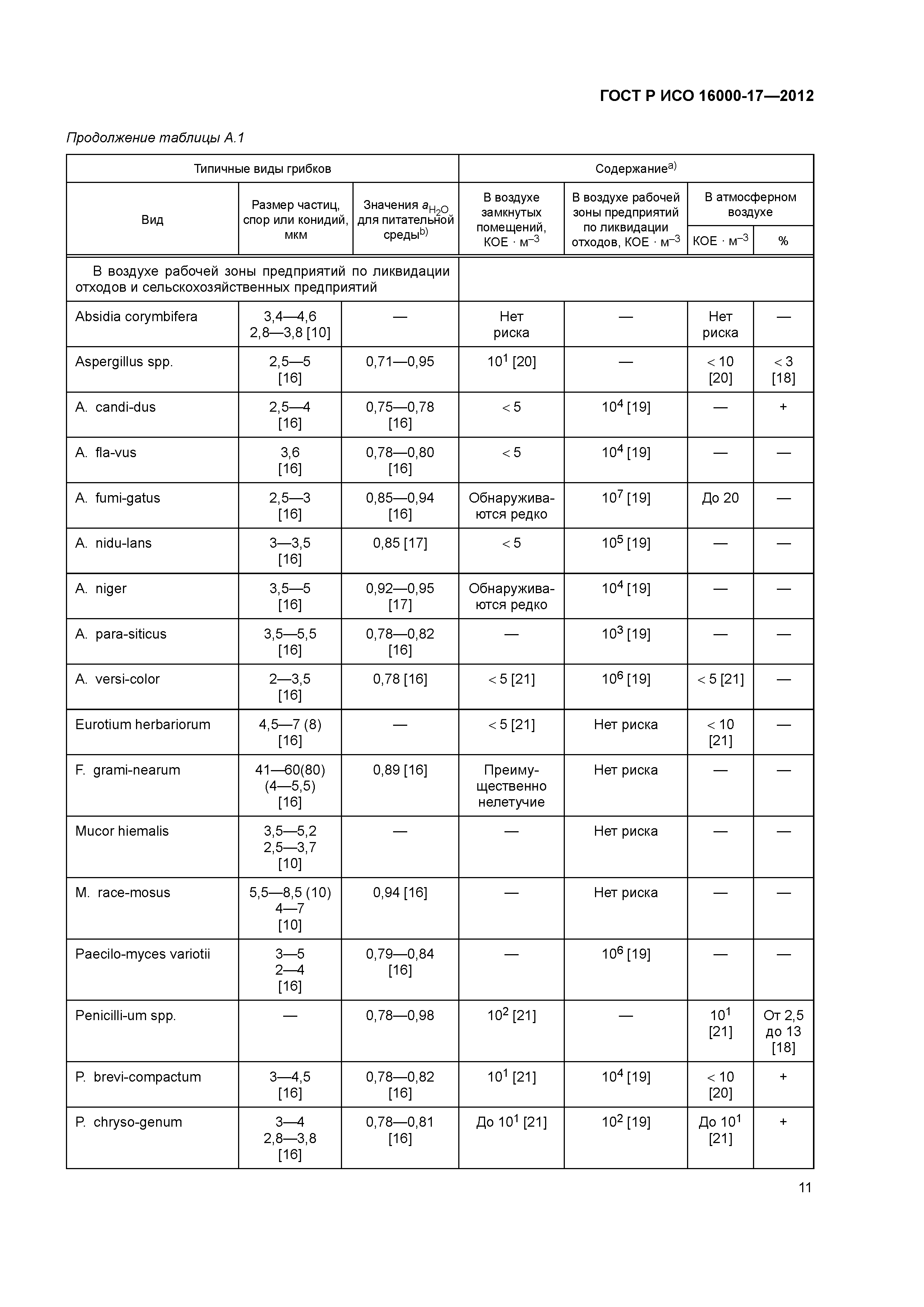 ГОСТ Р ИСО 16000-17-2012
