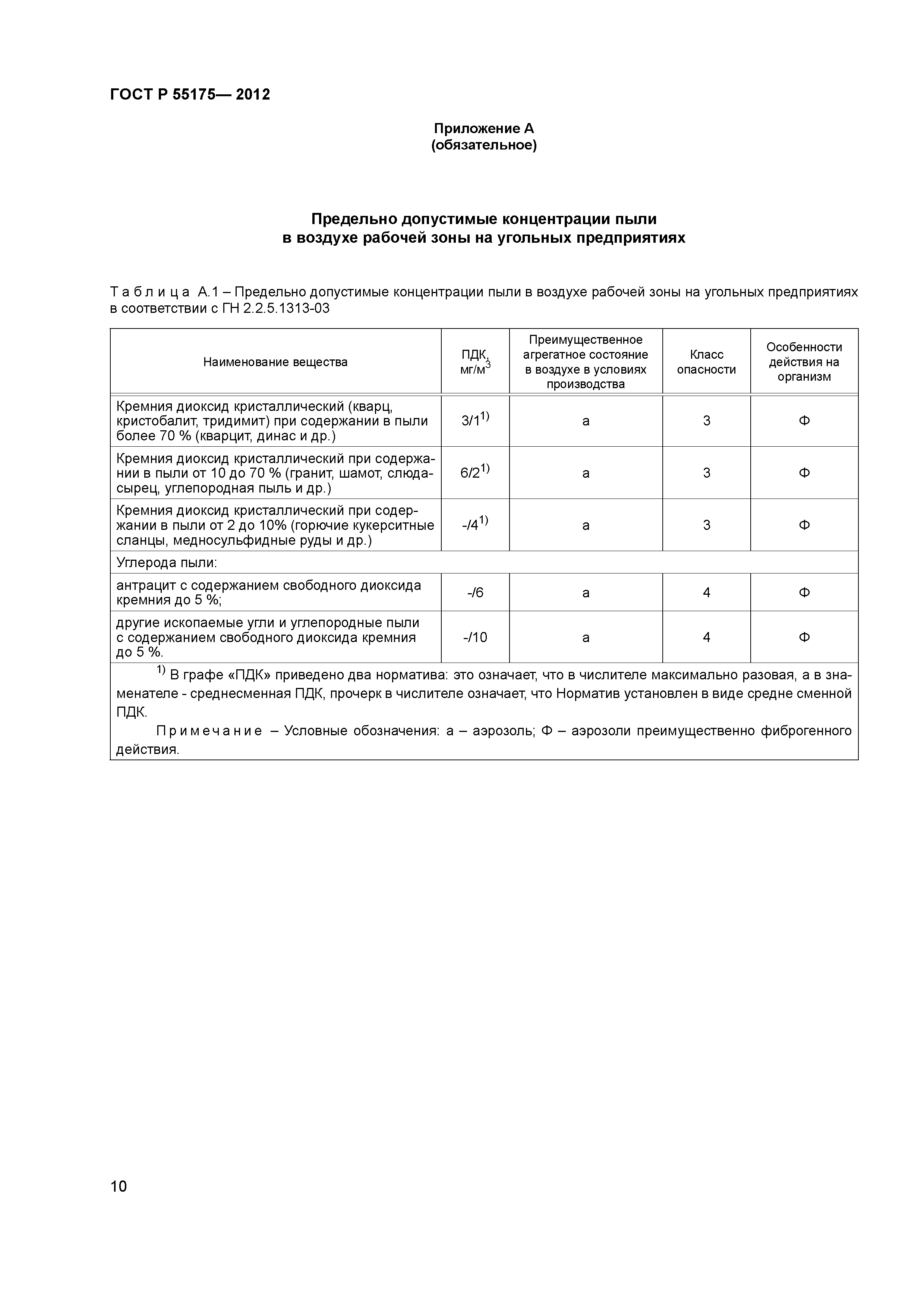 ГОСТ Р 55175-2012