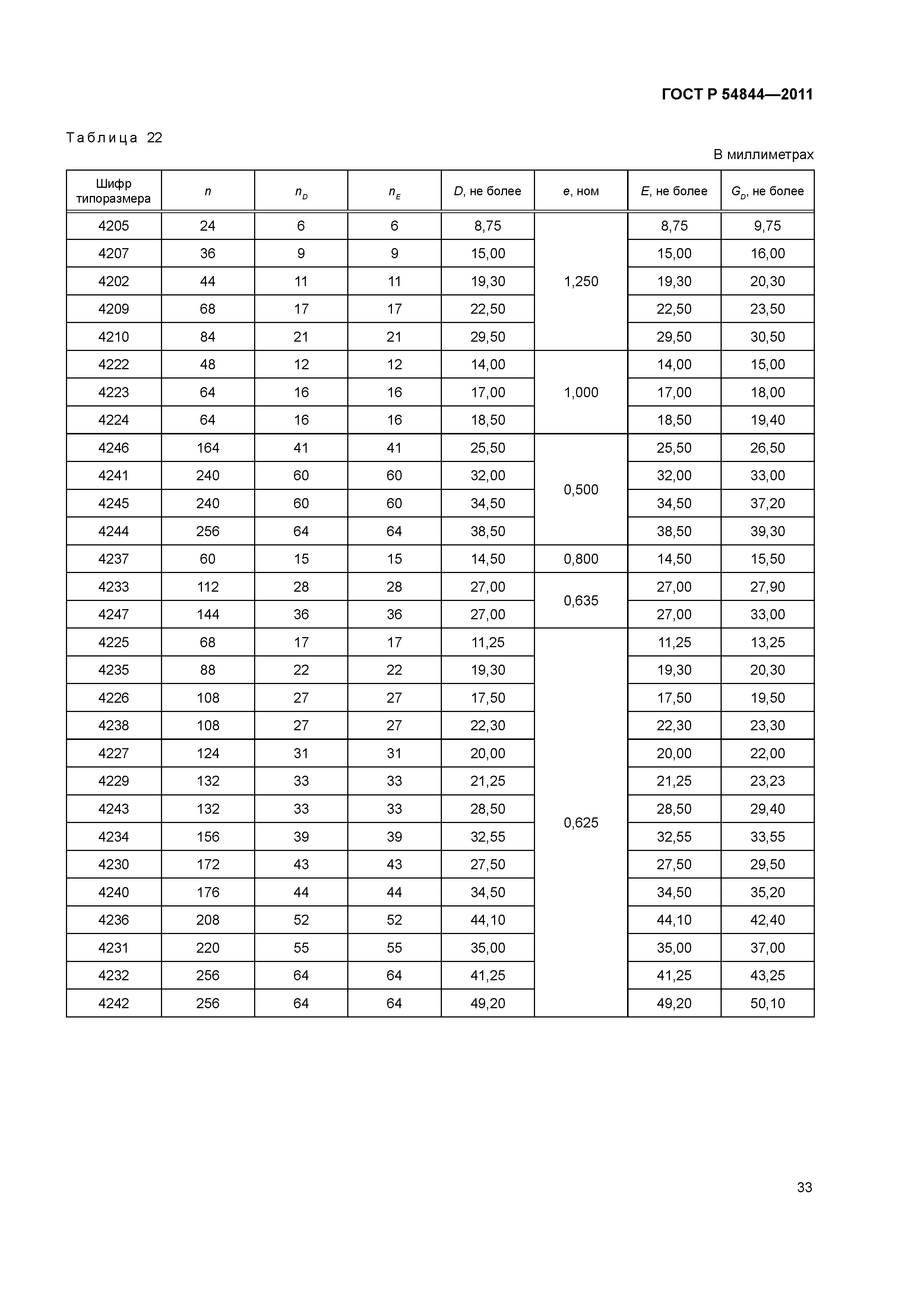 ГОСТ Р 54844-2011