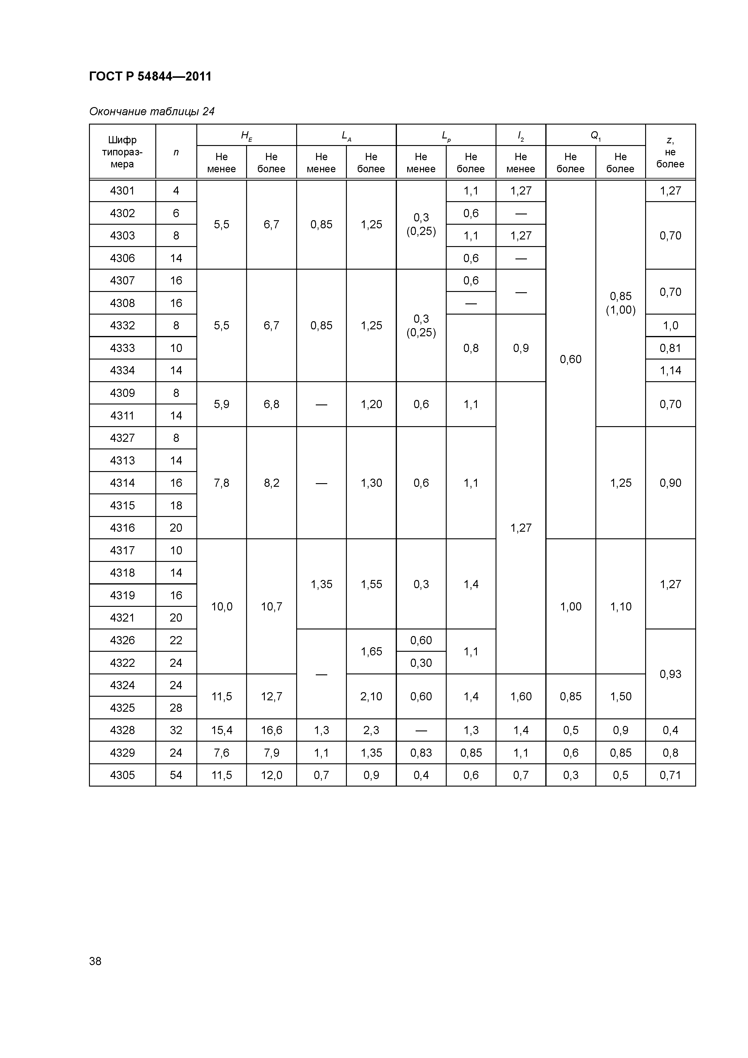 ГОСТ Р 54844-2011