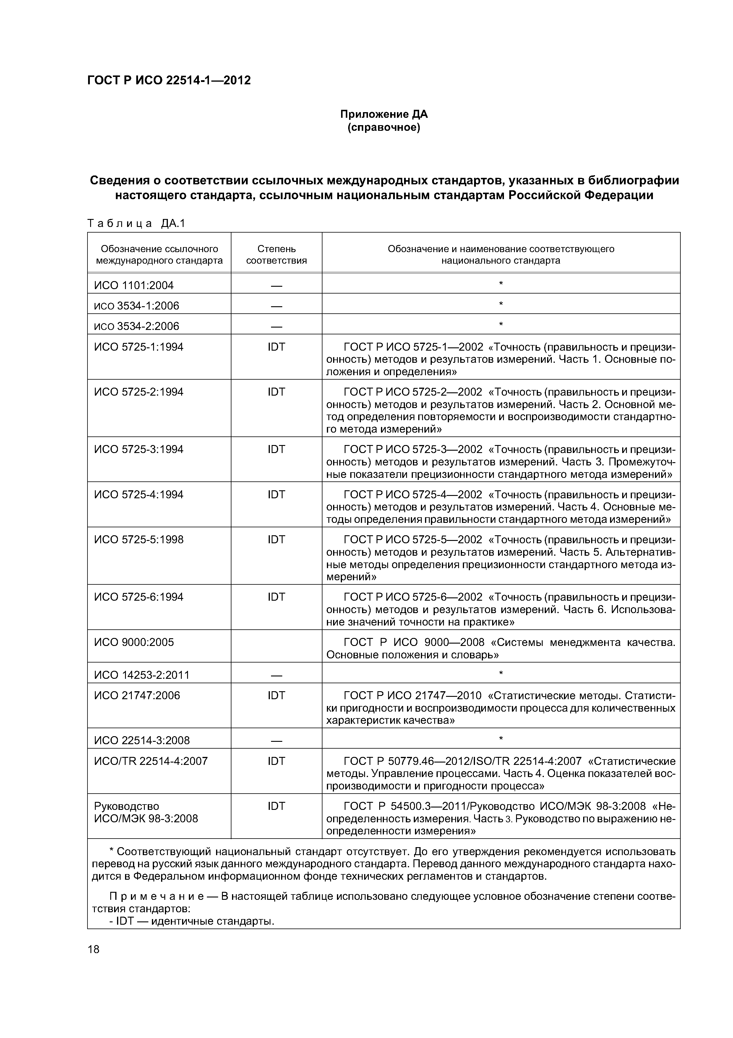 ГОСТ Р ИСО 22514-1-2012