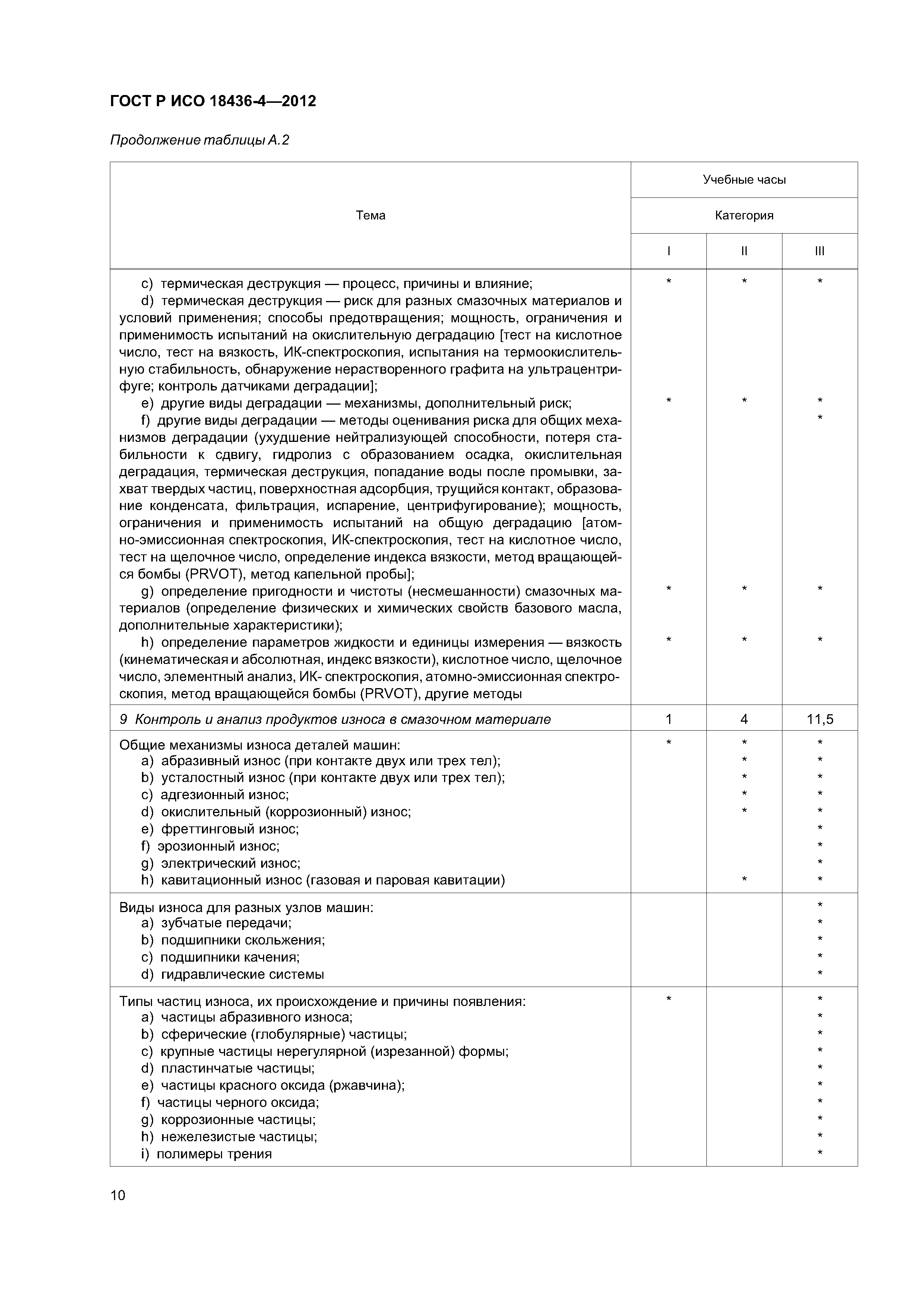 ГОСТ Р ИСО 18436-4-2012